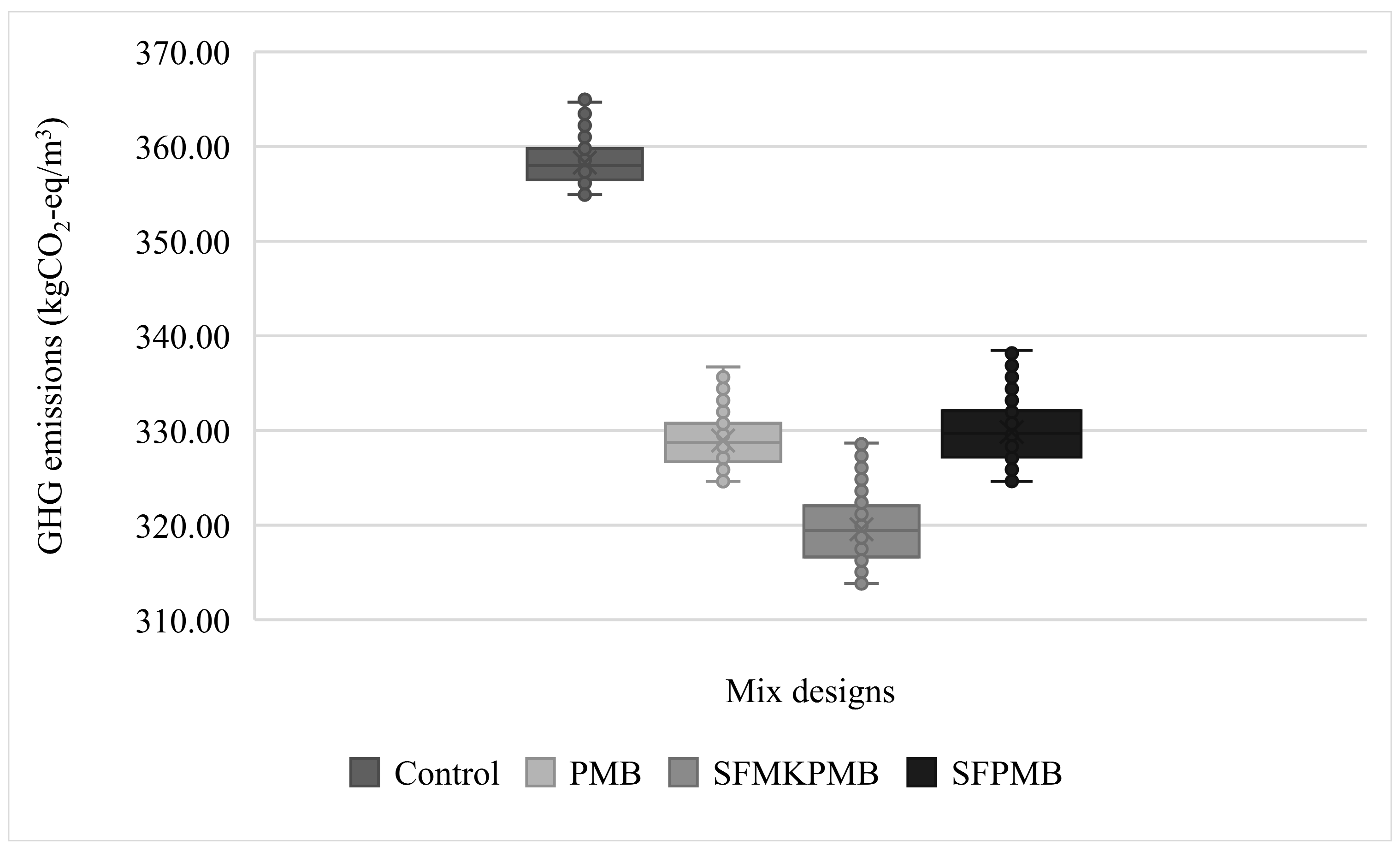 Urbansci 09 00116 g009