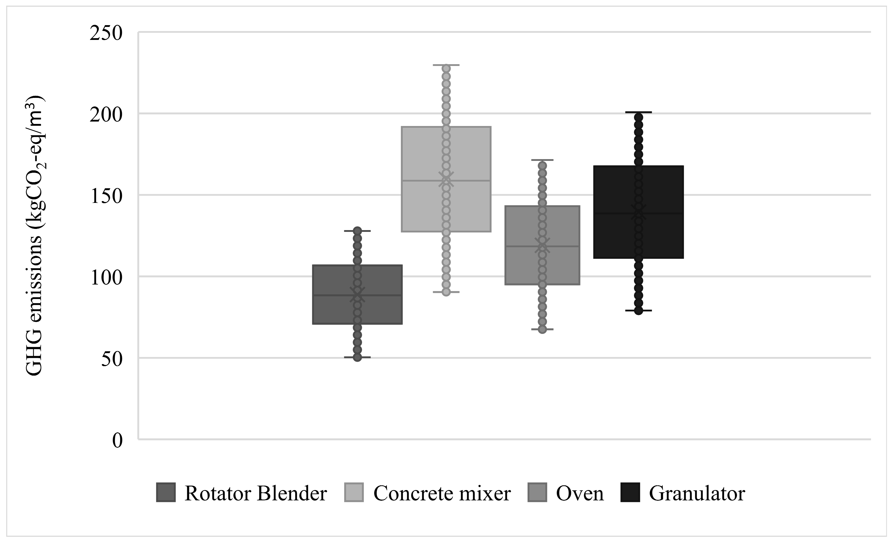 Urbansci 09 00116 g010