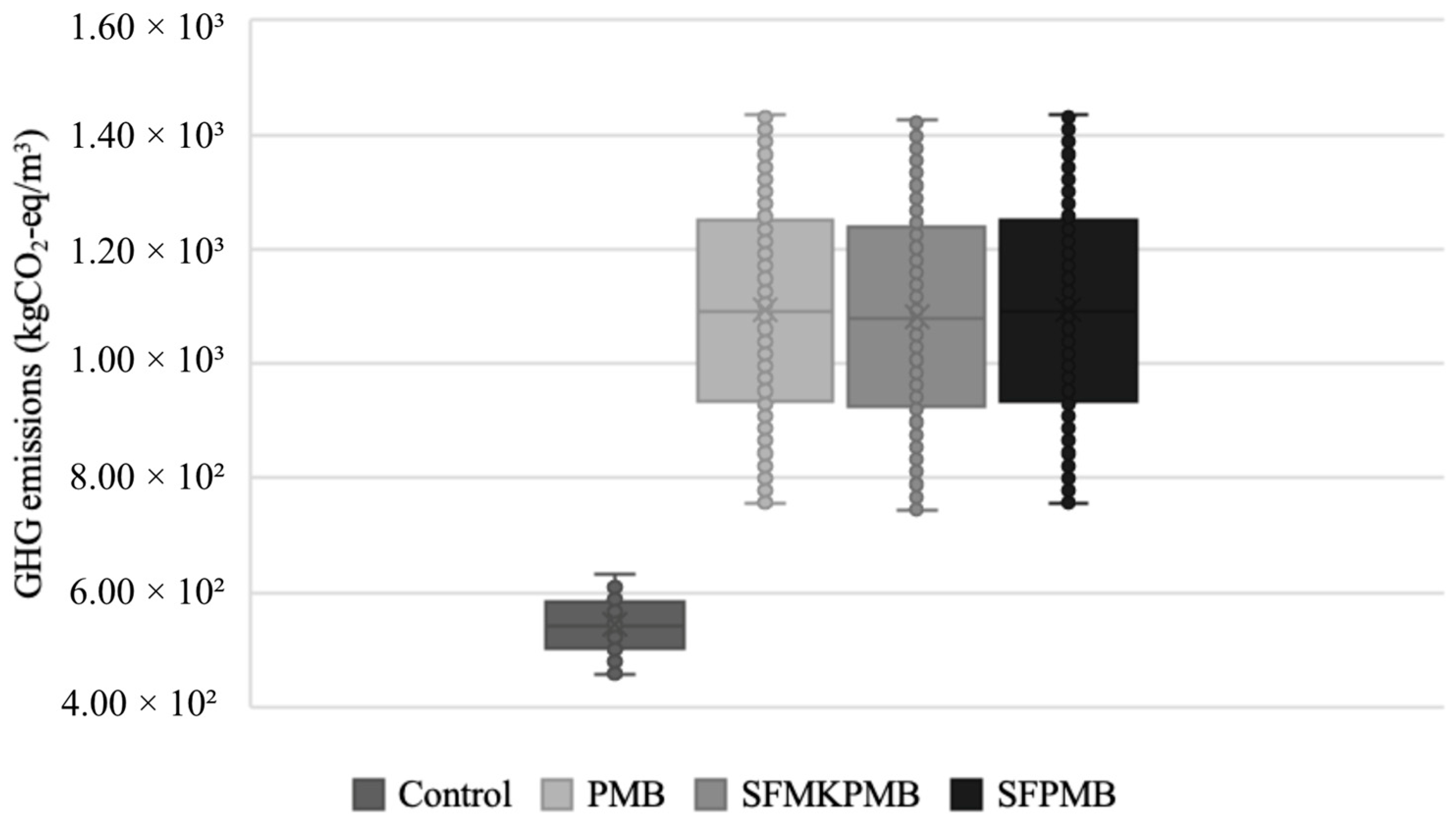 Urbansci 09 00116 g011