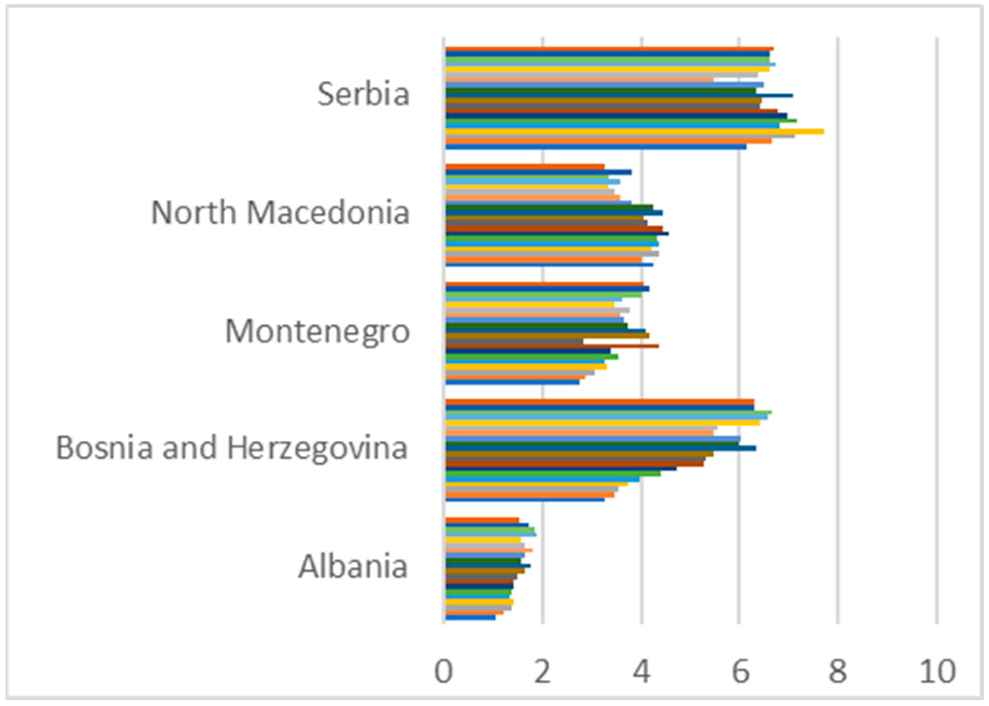 Urbansci 09 00119 g002