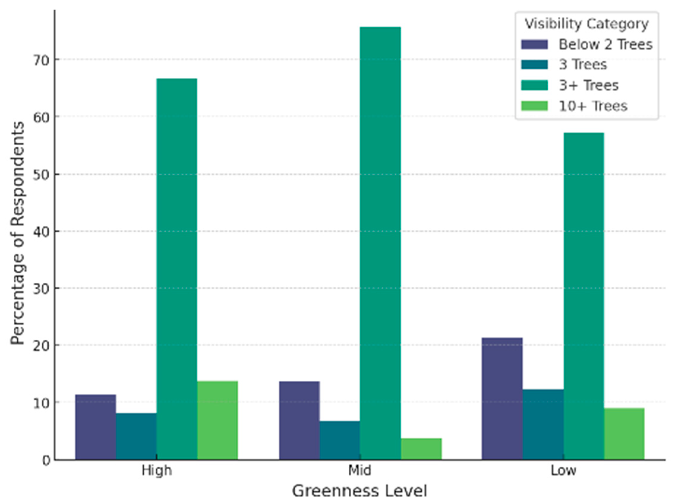 Urbansci 09 00120 g003