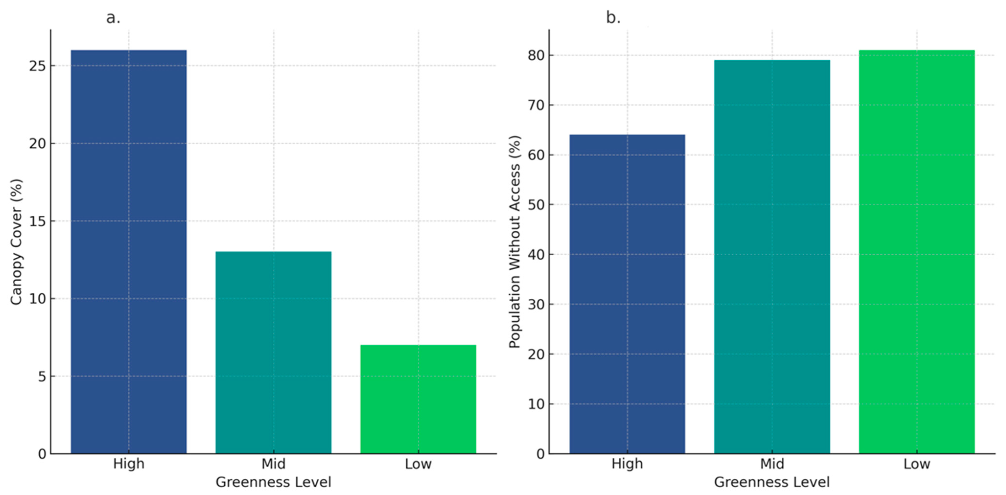 Urbansci 09 00120 g004