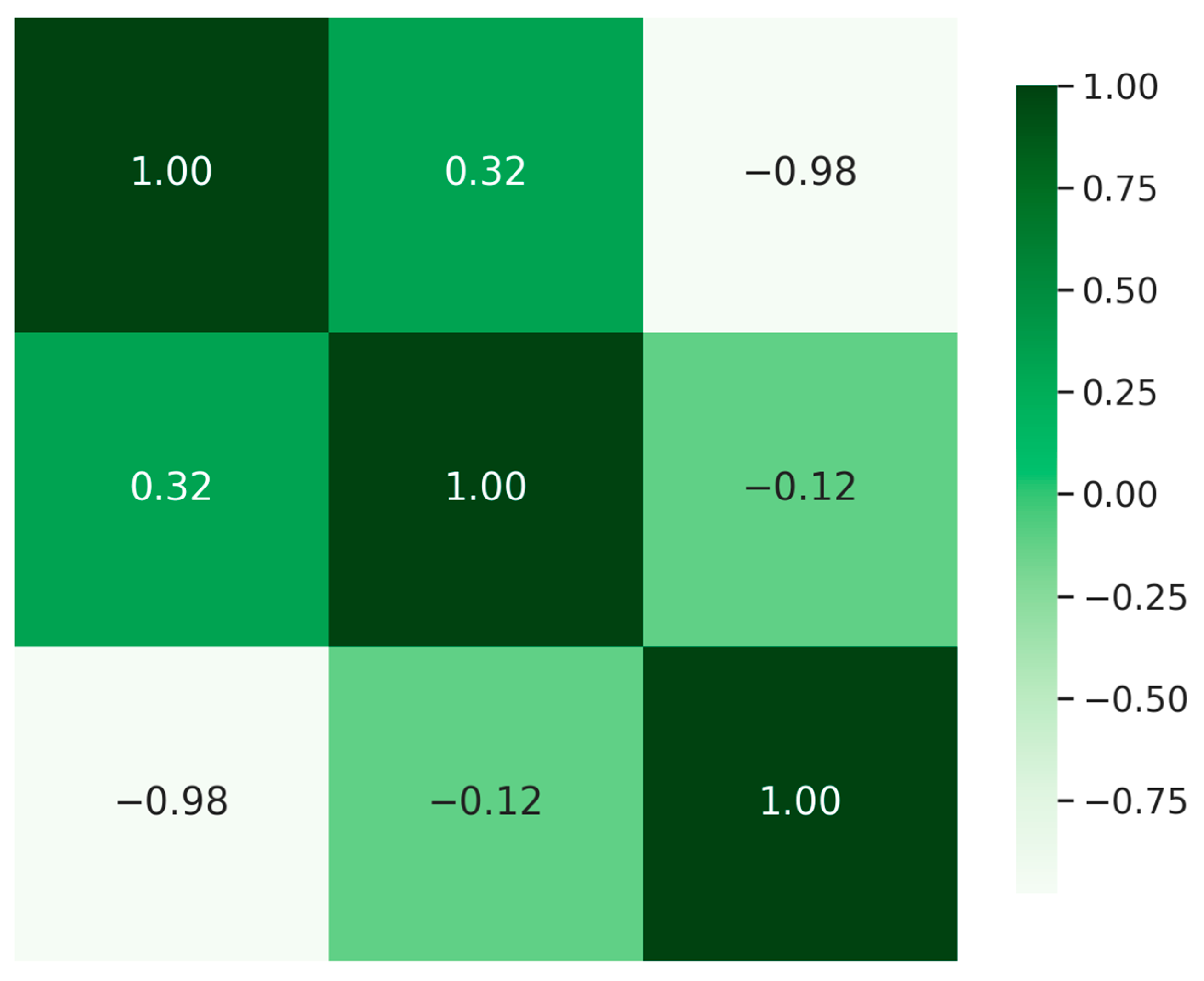 Urbansci 09 00120 g007