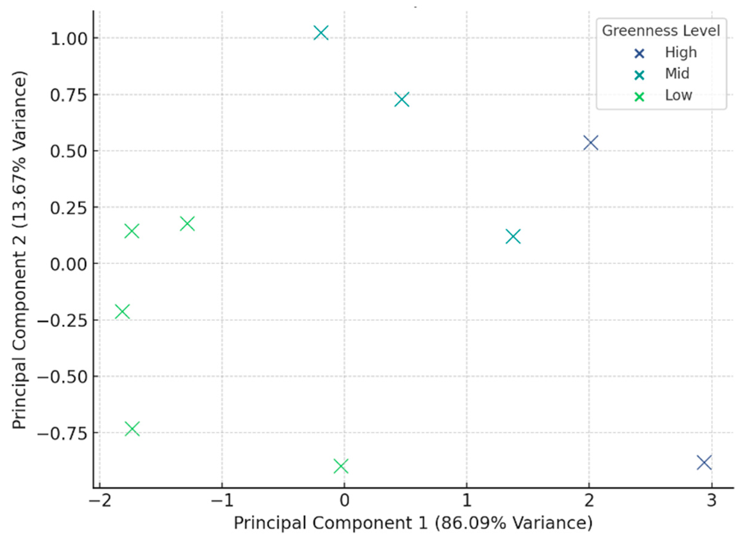Urbansci 09 00120 g008