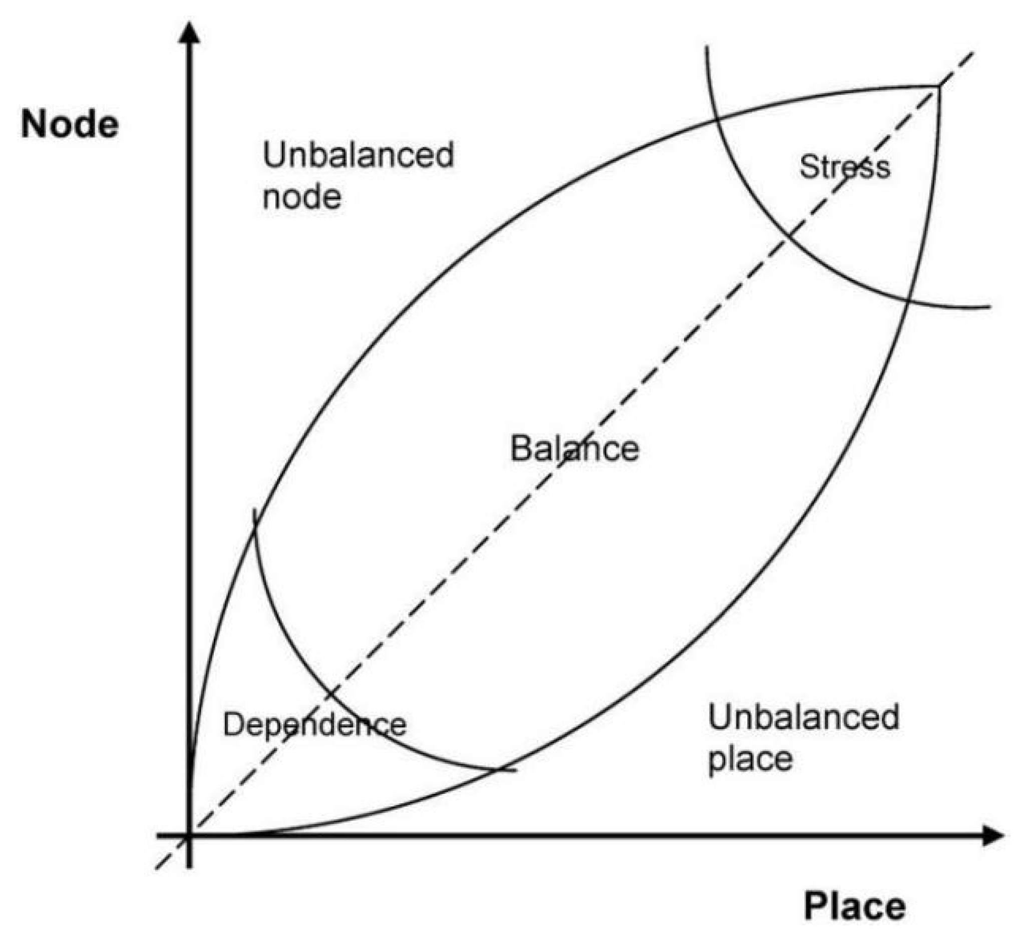 Urbansci 09 00121 g001