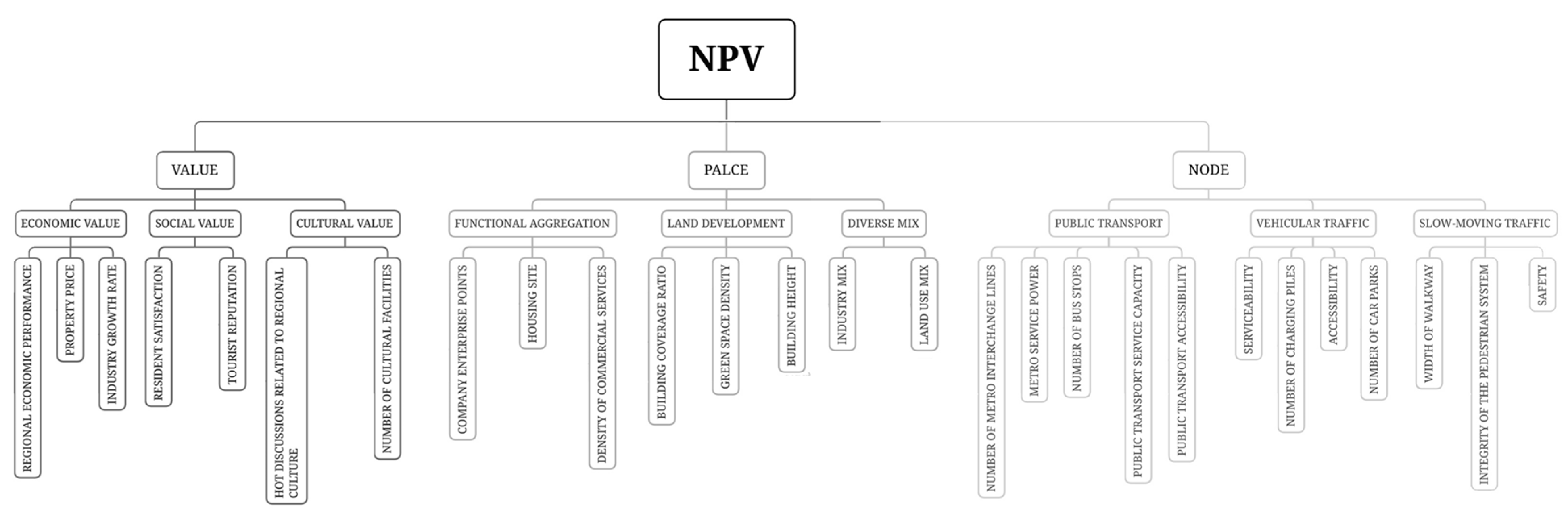 Urbansci 09 00121 g003