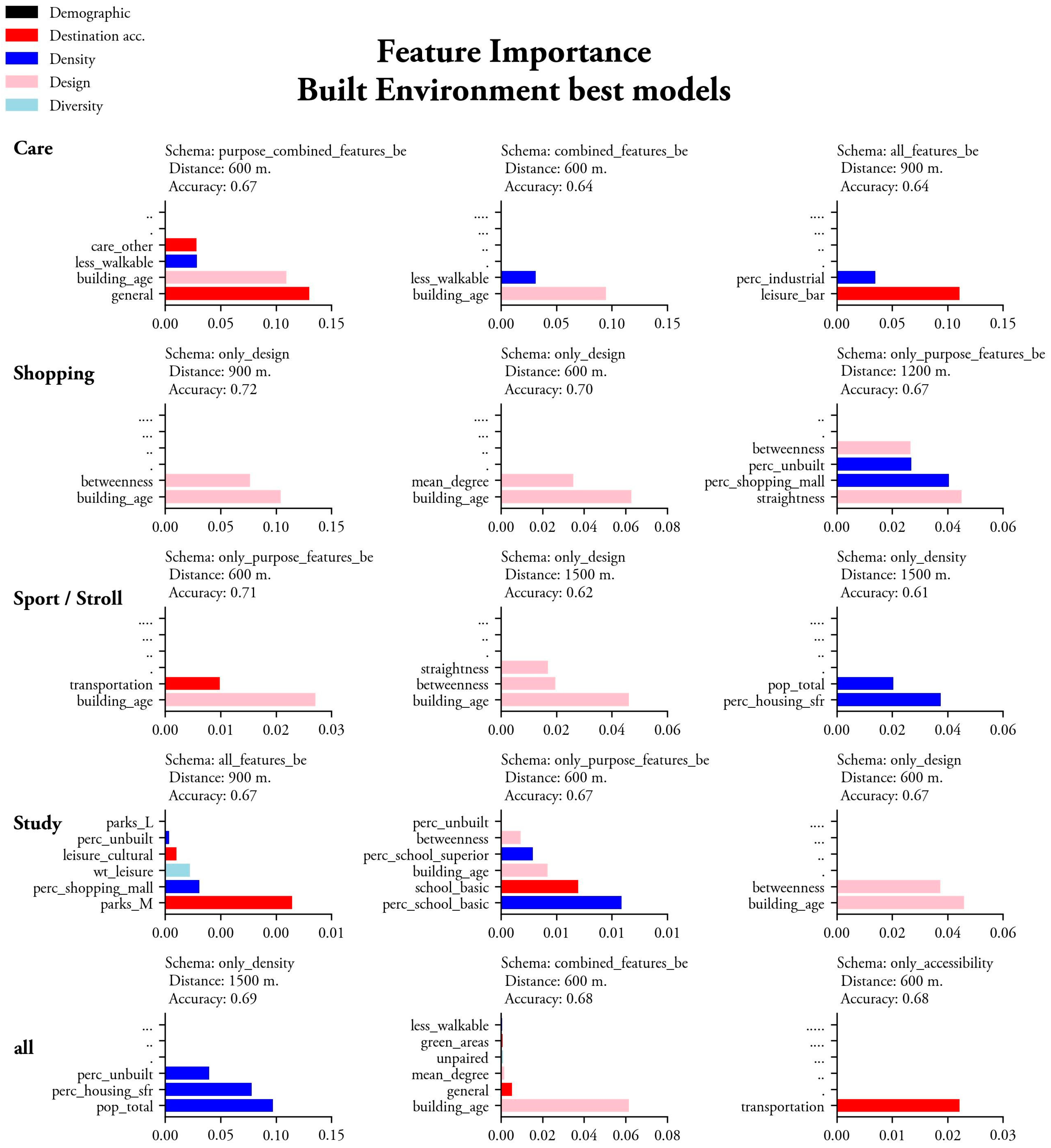Urbansci 09 00122 g002