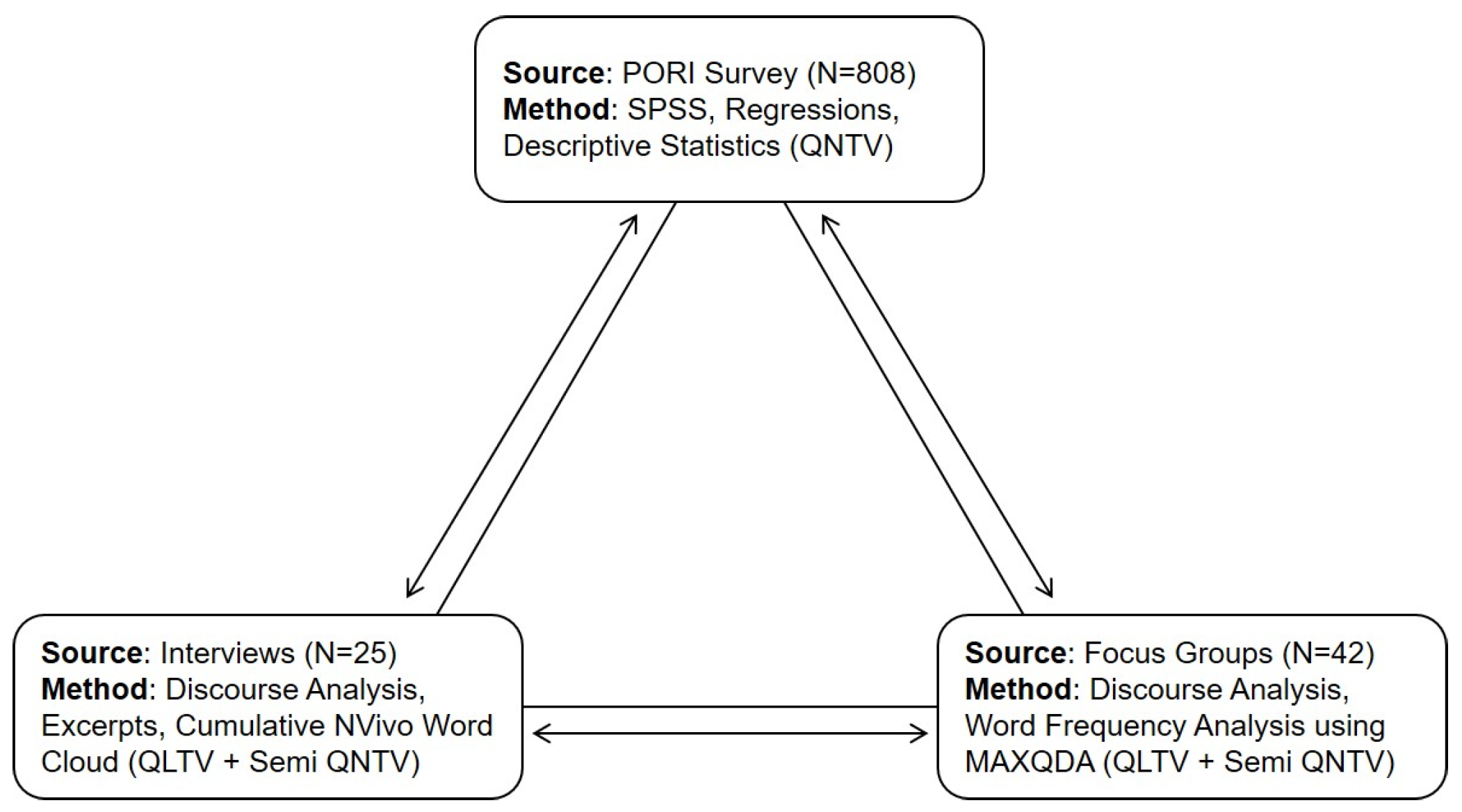 Urbansci 09 00123 g001