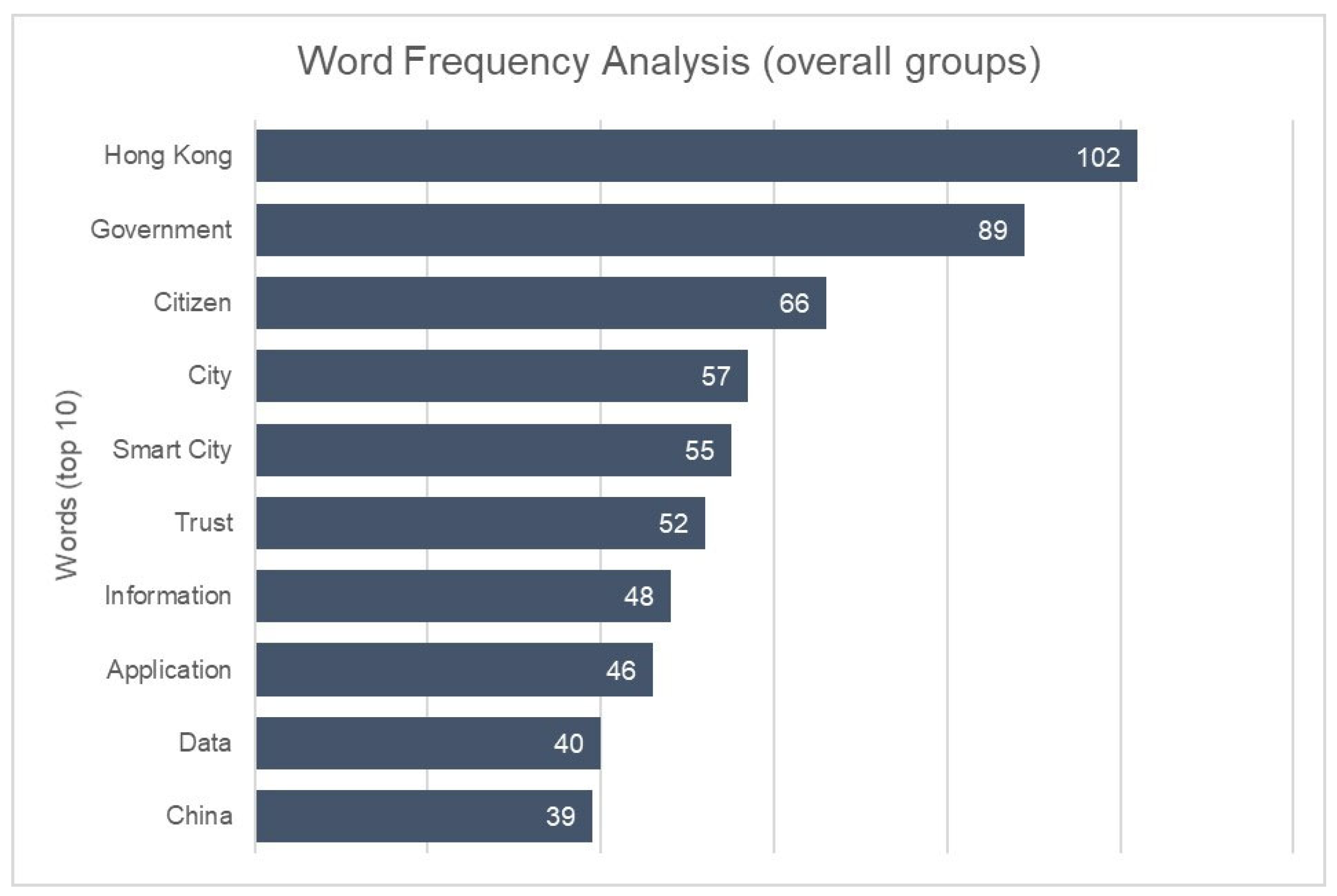 Urbansci 09 00123 g002