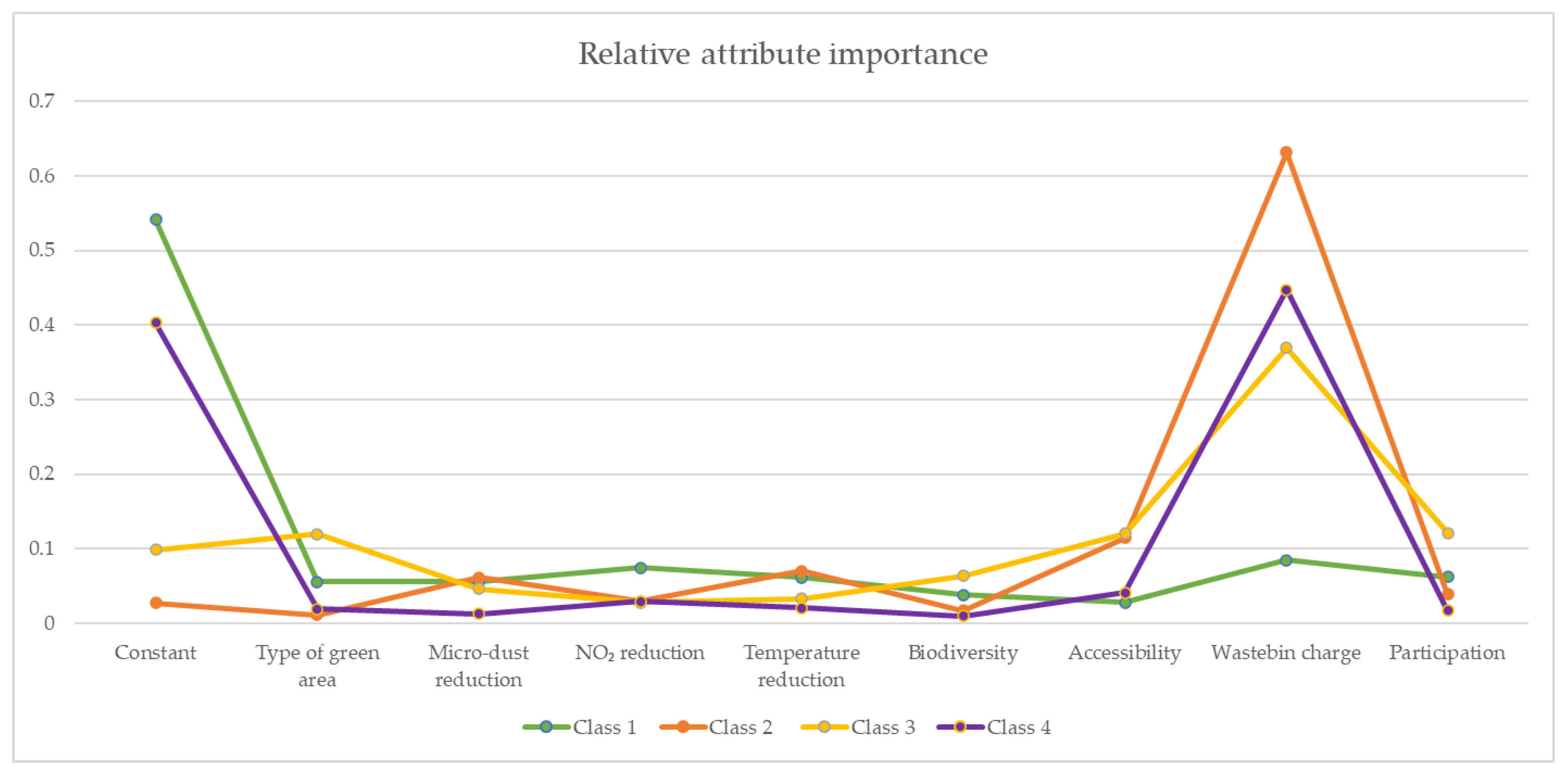 Urbansci 09 00124 g004