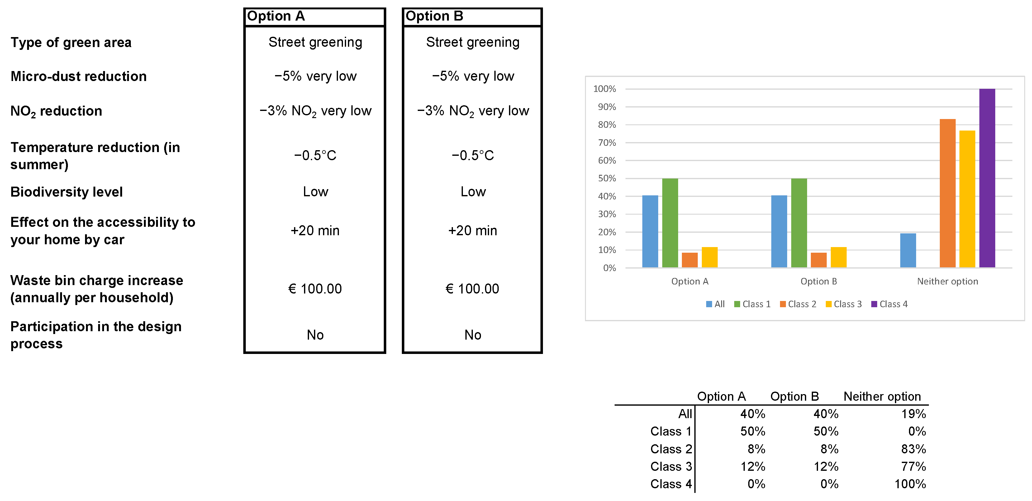 Urbansci 09 00124 g005