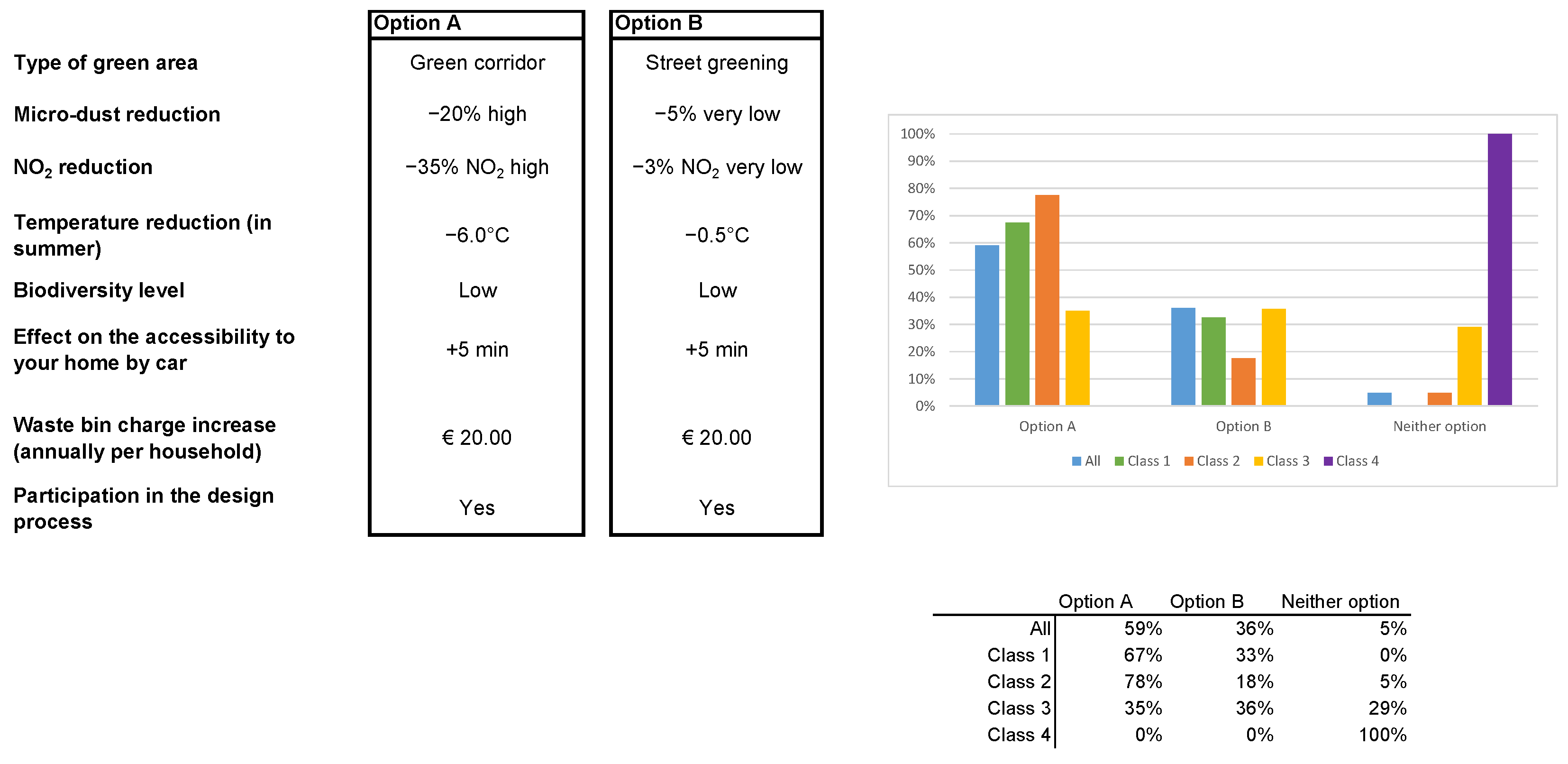 Urbansci 09 00124 g006