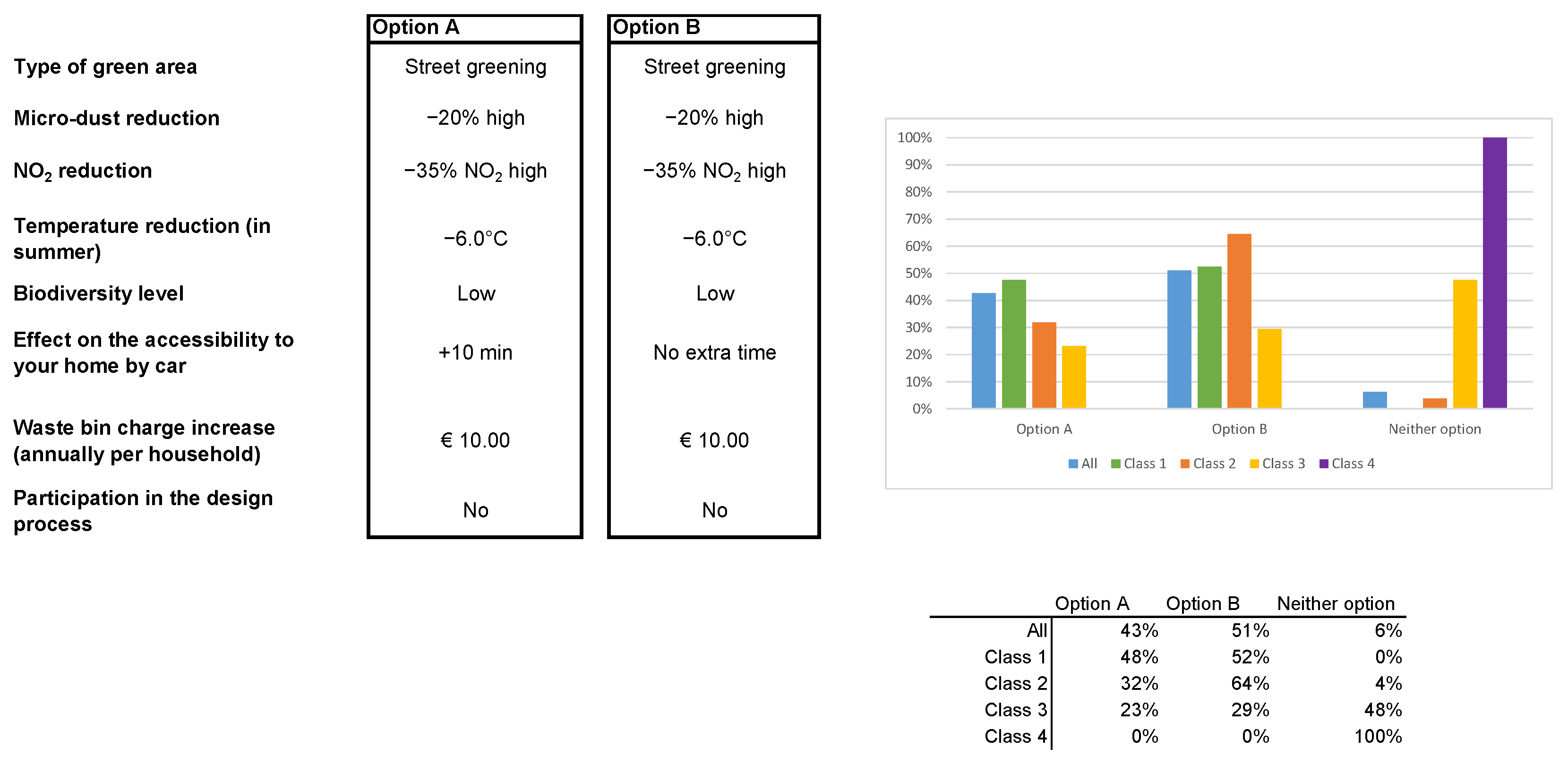Urbansci 09 00124 g007