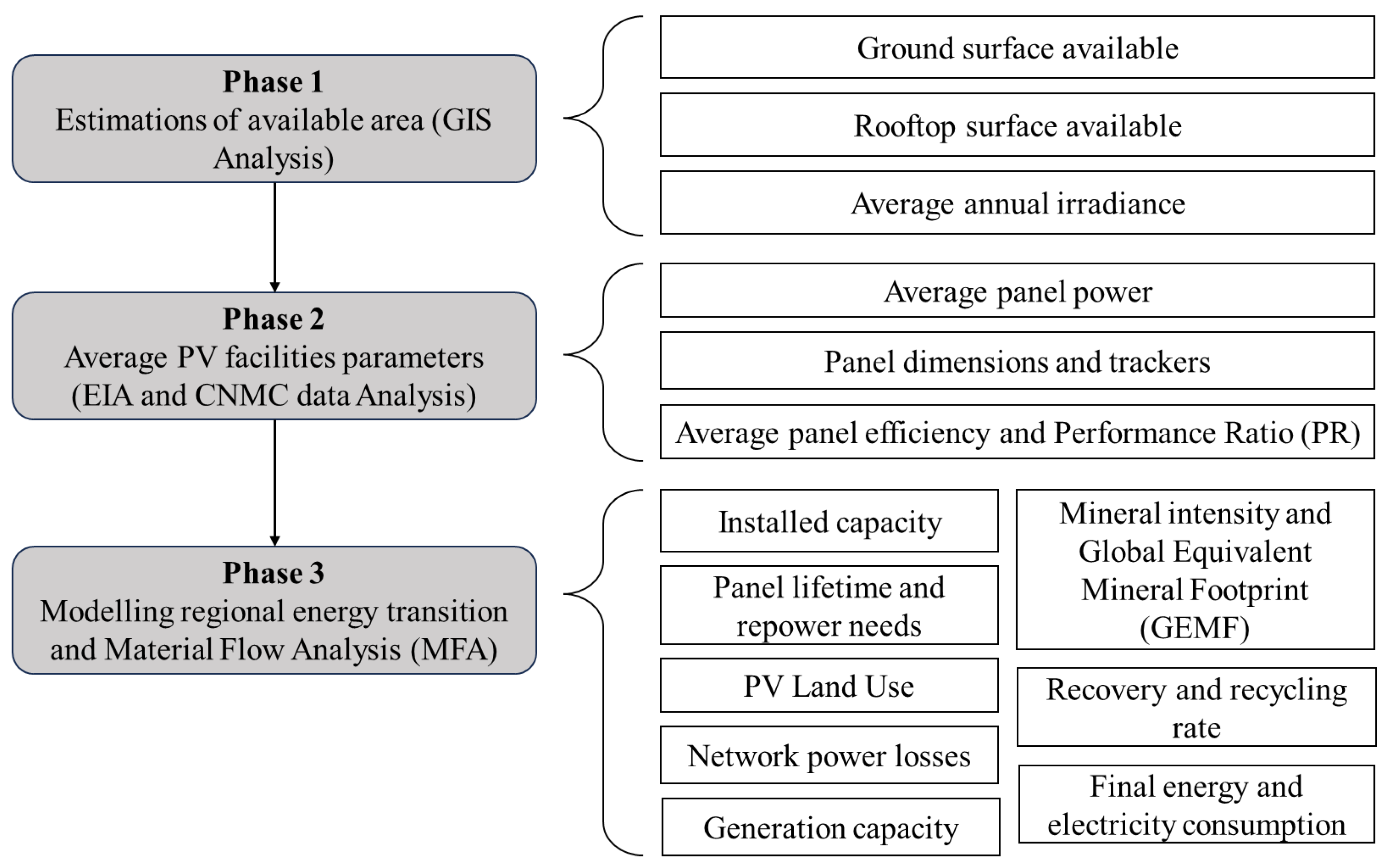 Urbansci 09 00125 g001