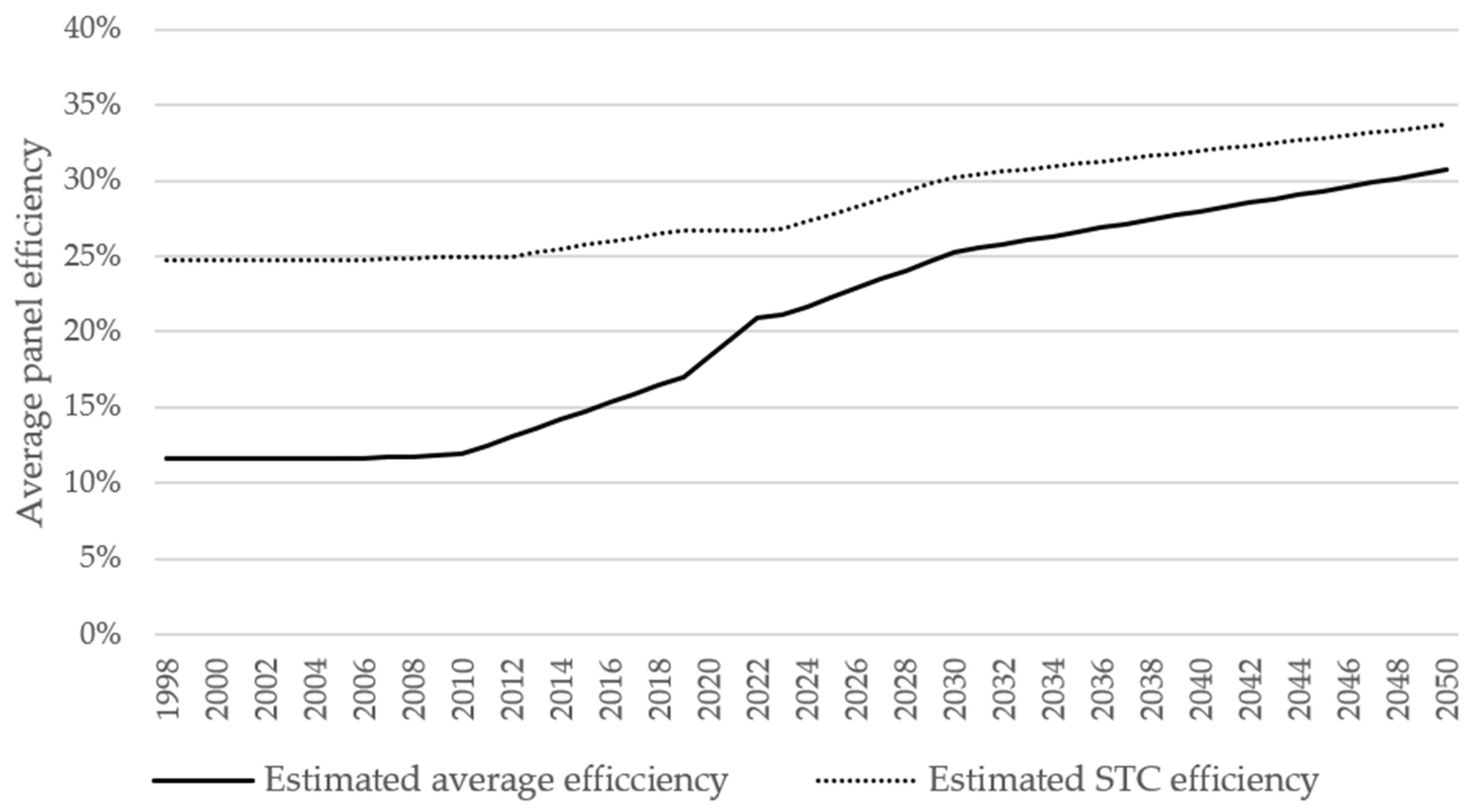 Urbansci 09 00125 g004