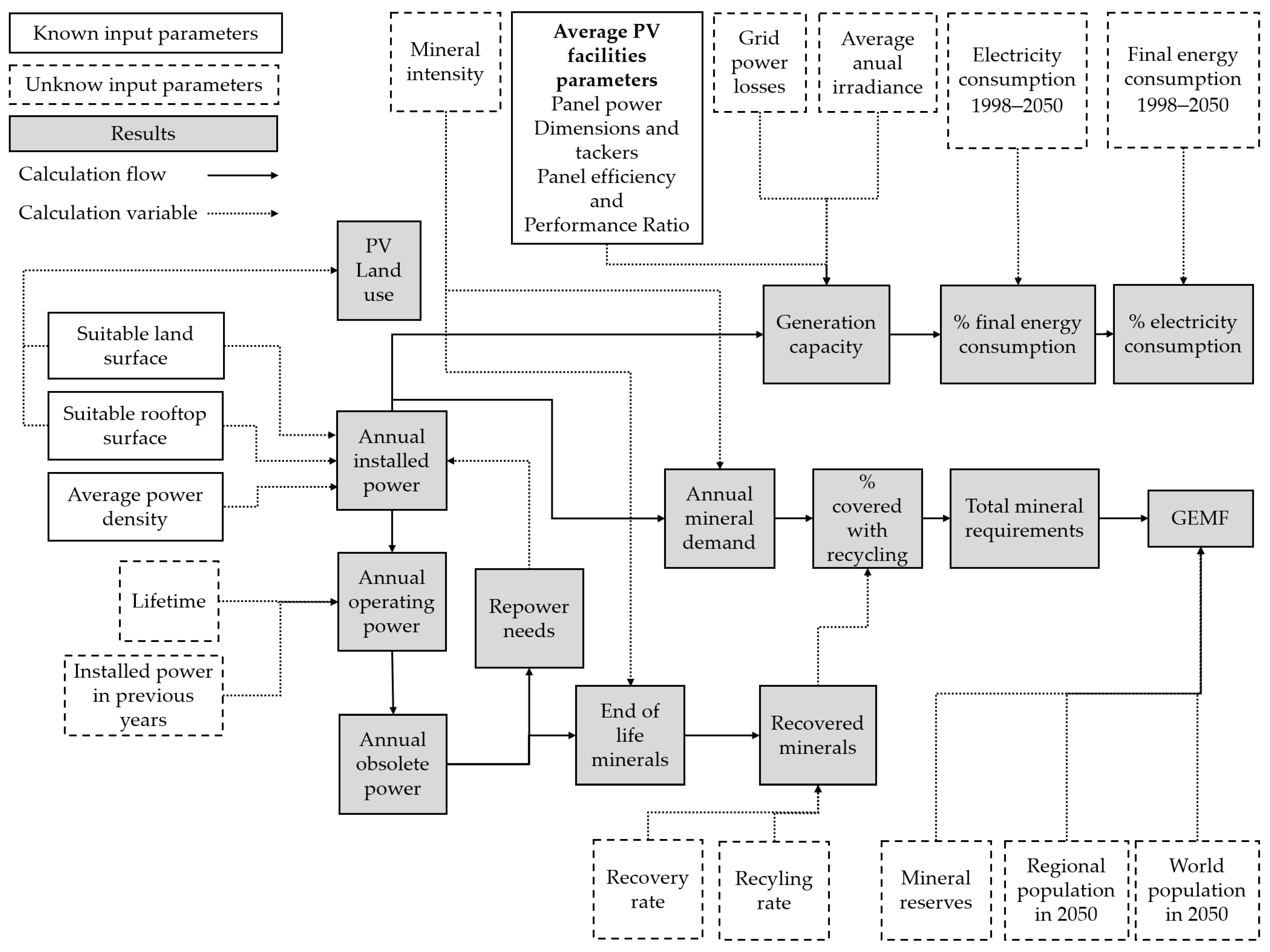 Urbansci 09 00125 g005