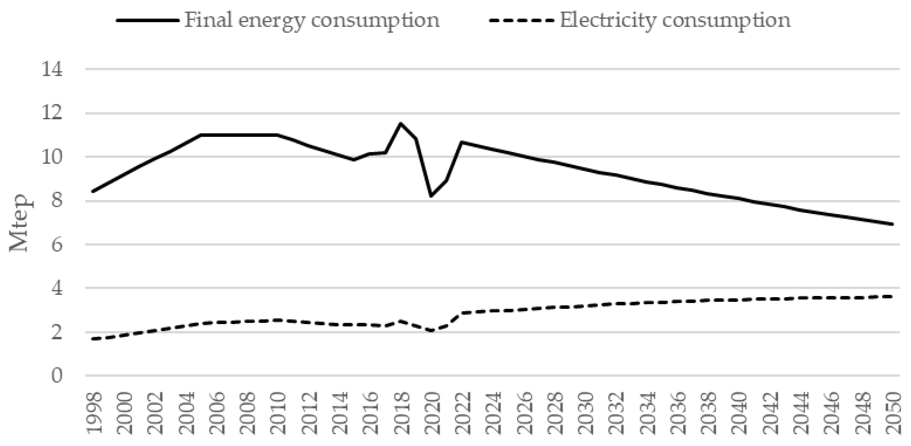 Urbansci 09 00125 g007