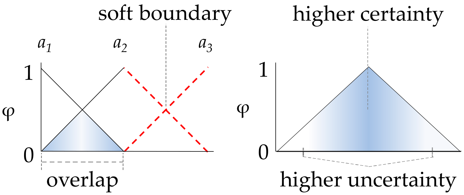 Urbansci 09 00126 g002