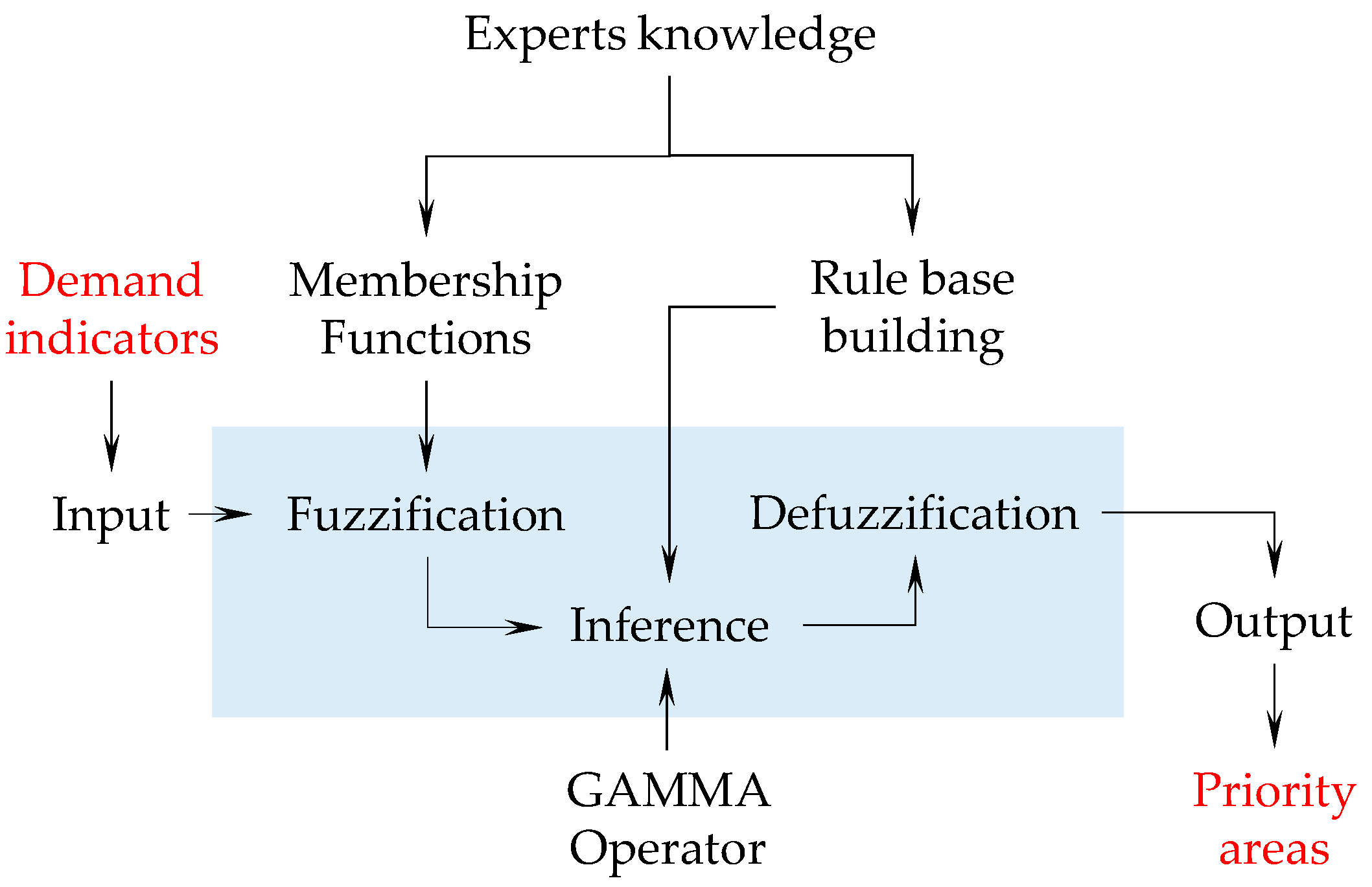 Urbansci 09 00126 g003