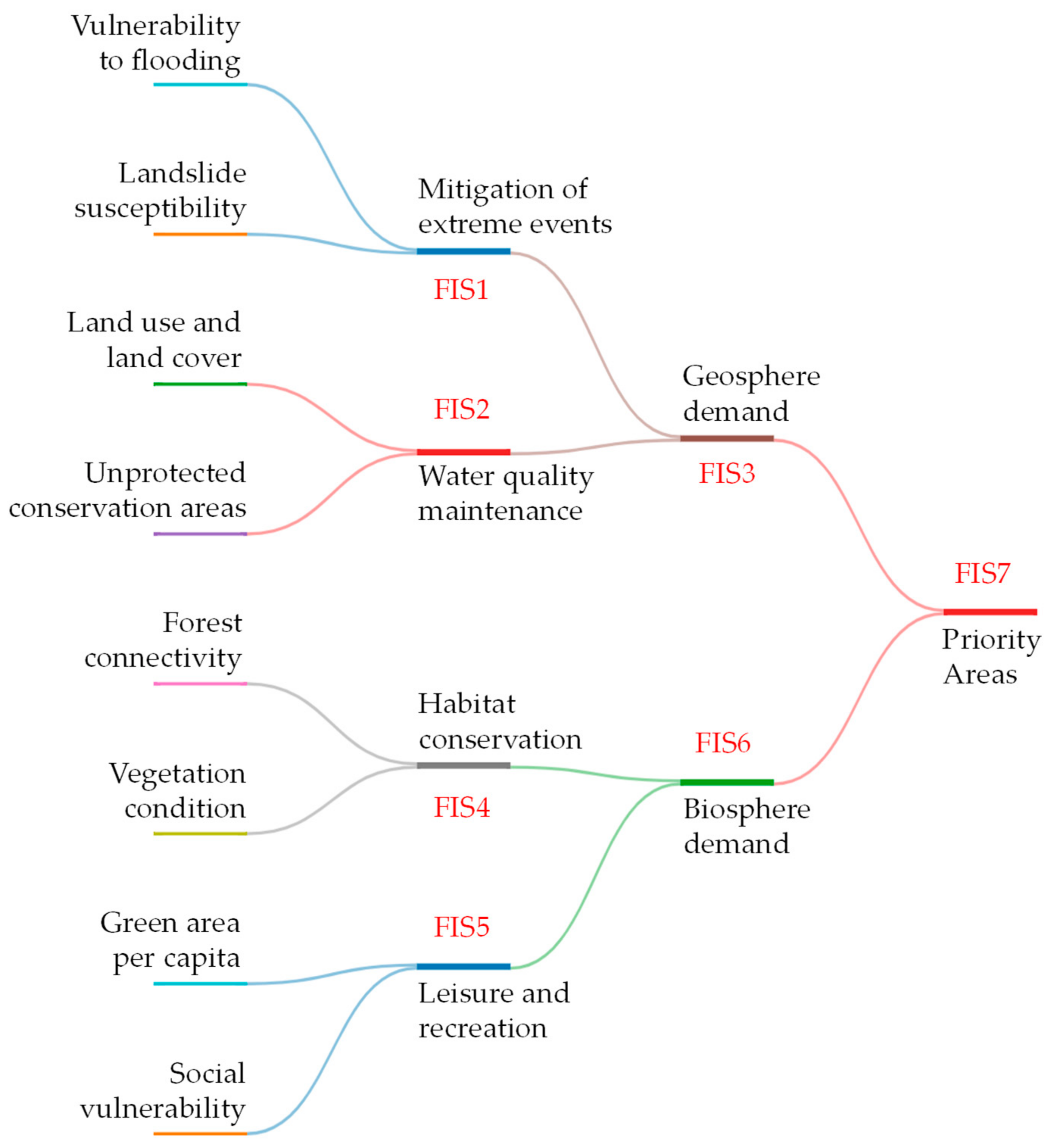 Urbansci 09 00126 g004