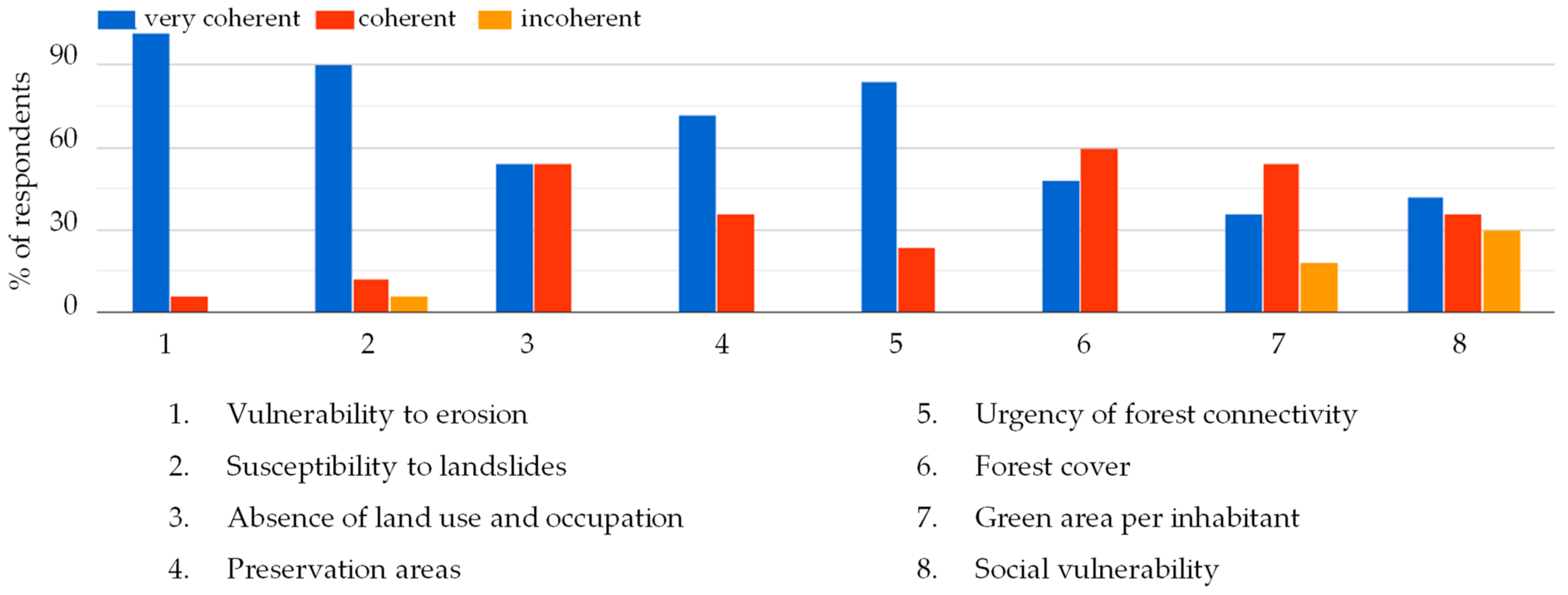 Urbansci 09 00126 g008