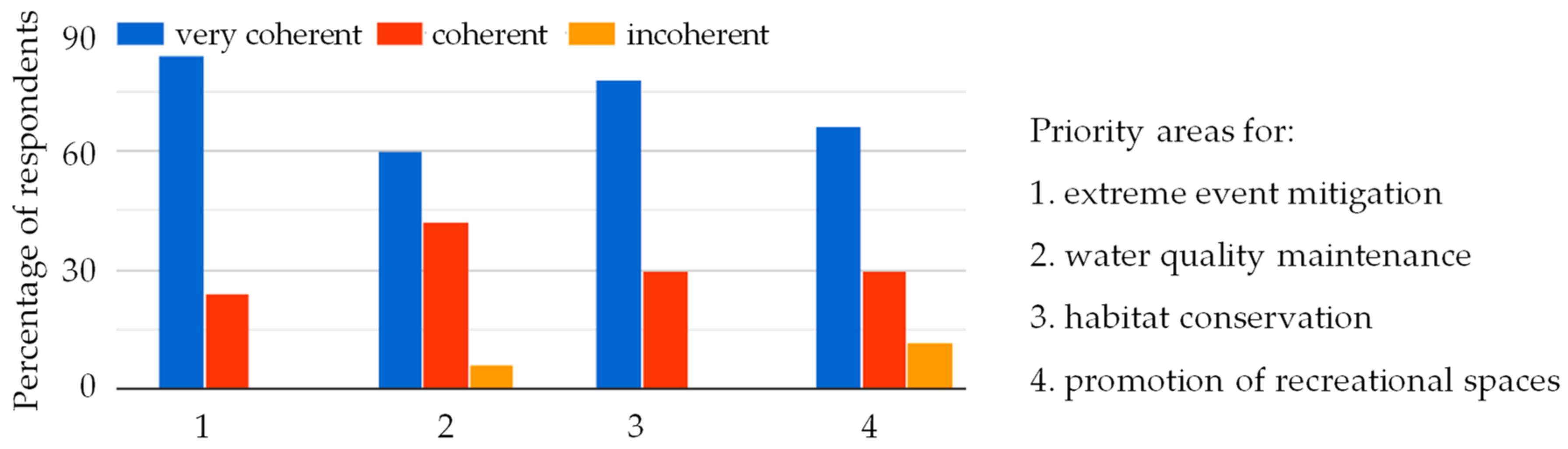 Urbansci 09 00126 g009