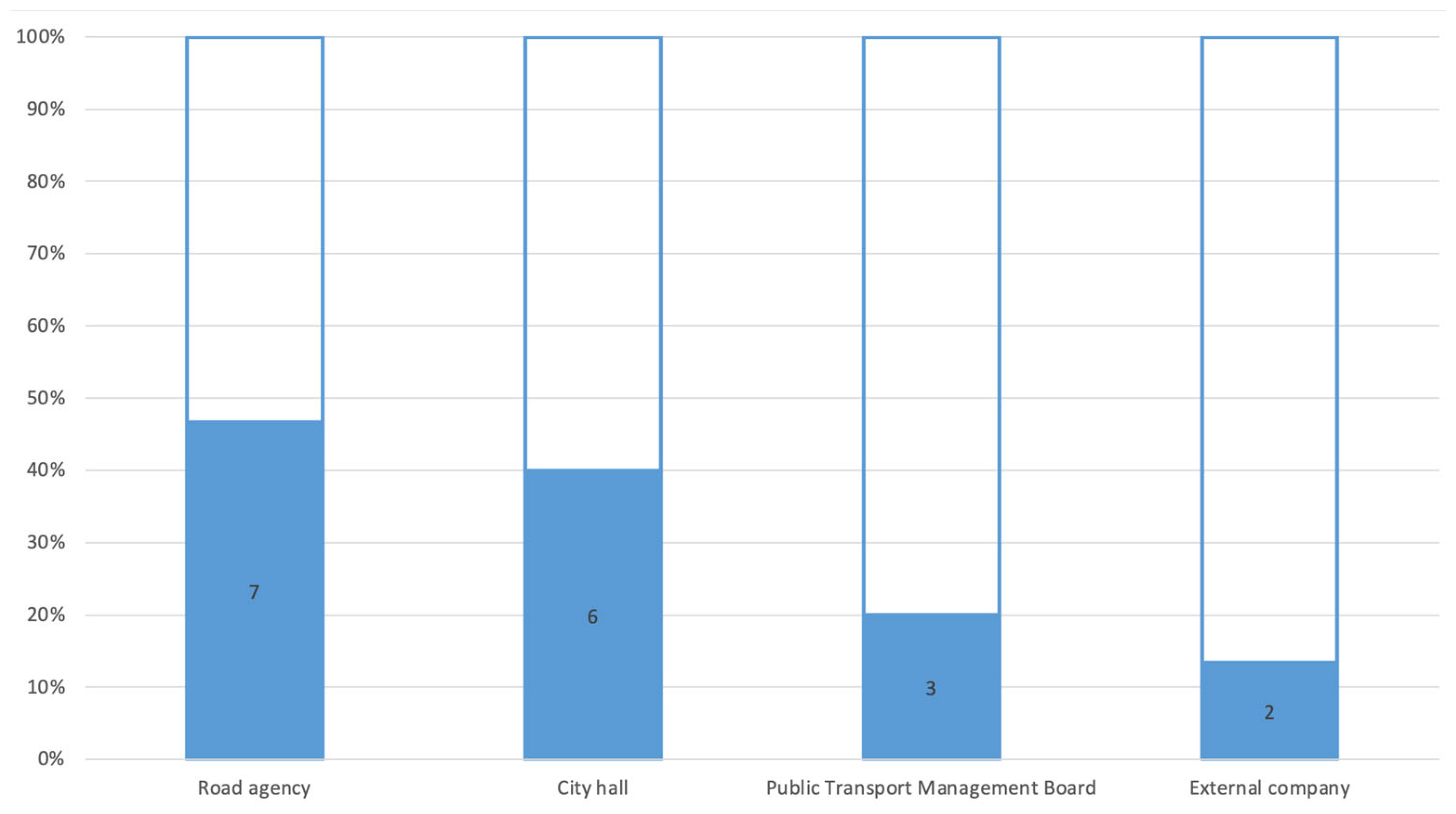 Urbansci 09 00127 g001