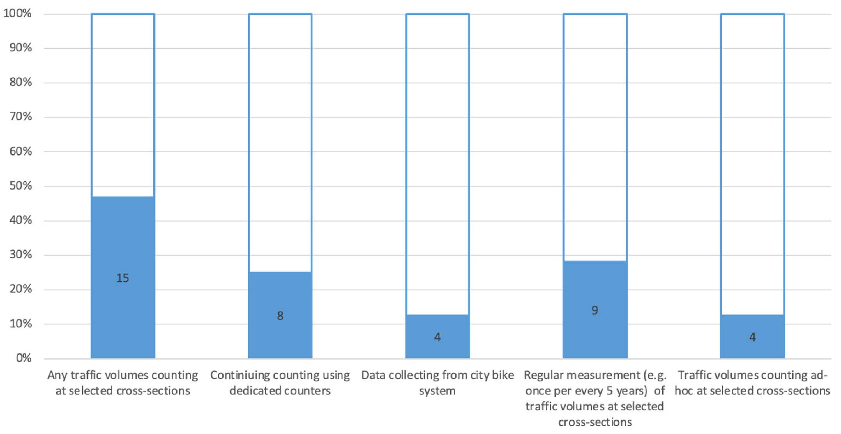 Urbansci 09 00127 g002