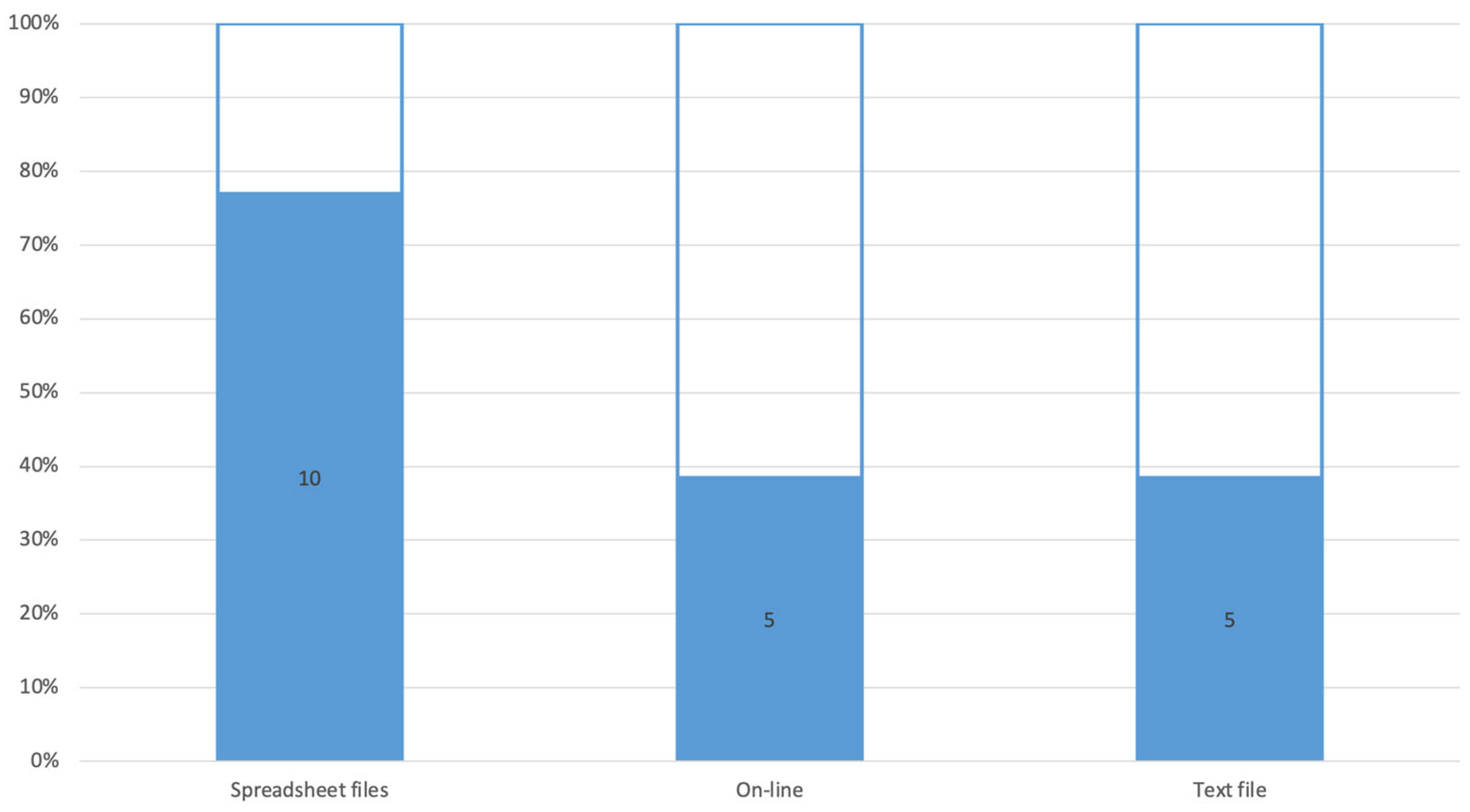 Urbansci 09 00127 g003