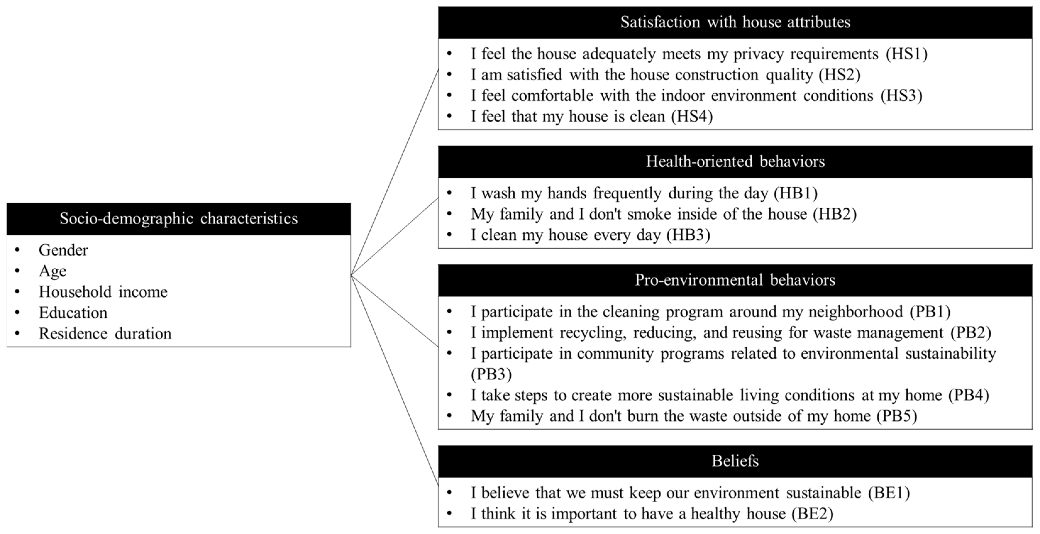 Urbansci 09 00131 g001