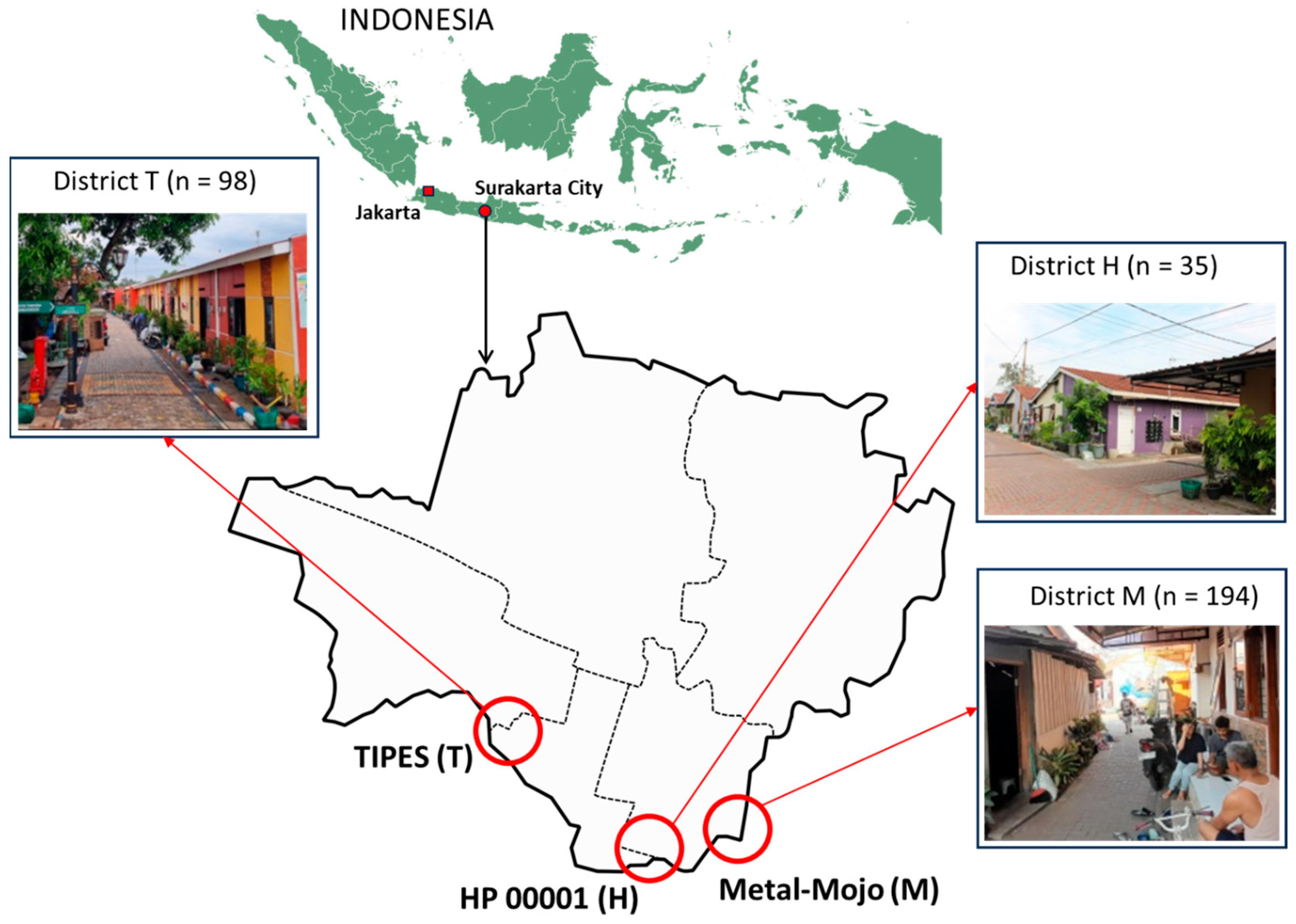 Urbansci 09 00131 g002