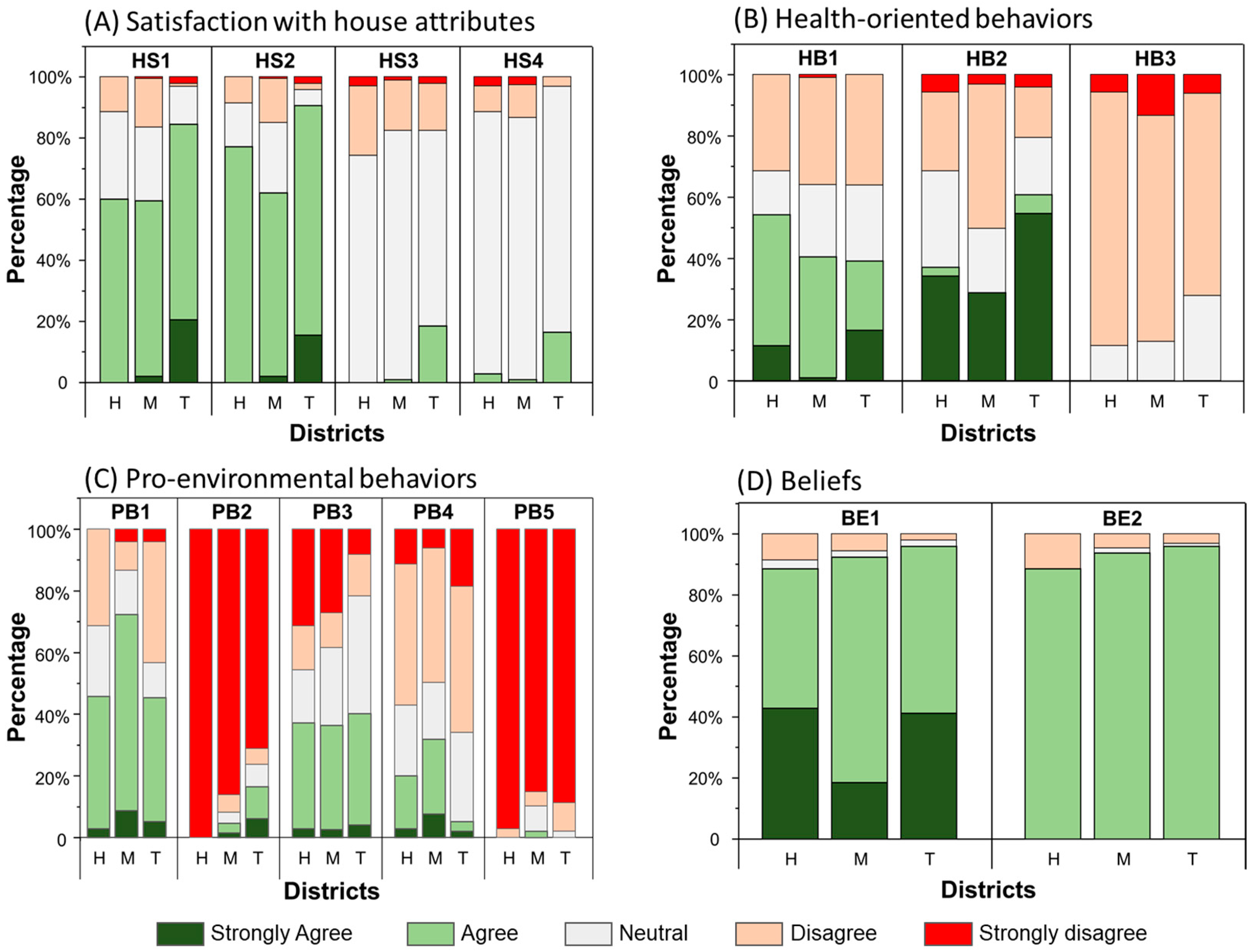 Urbansci 09 00131 g003