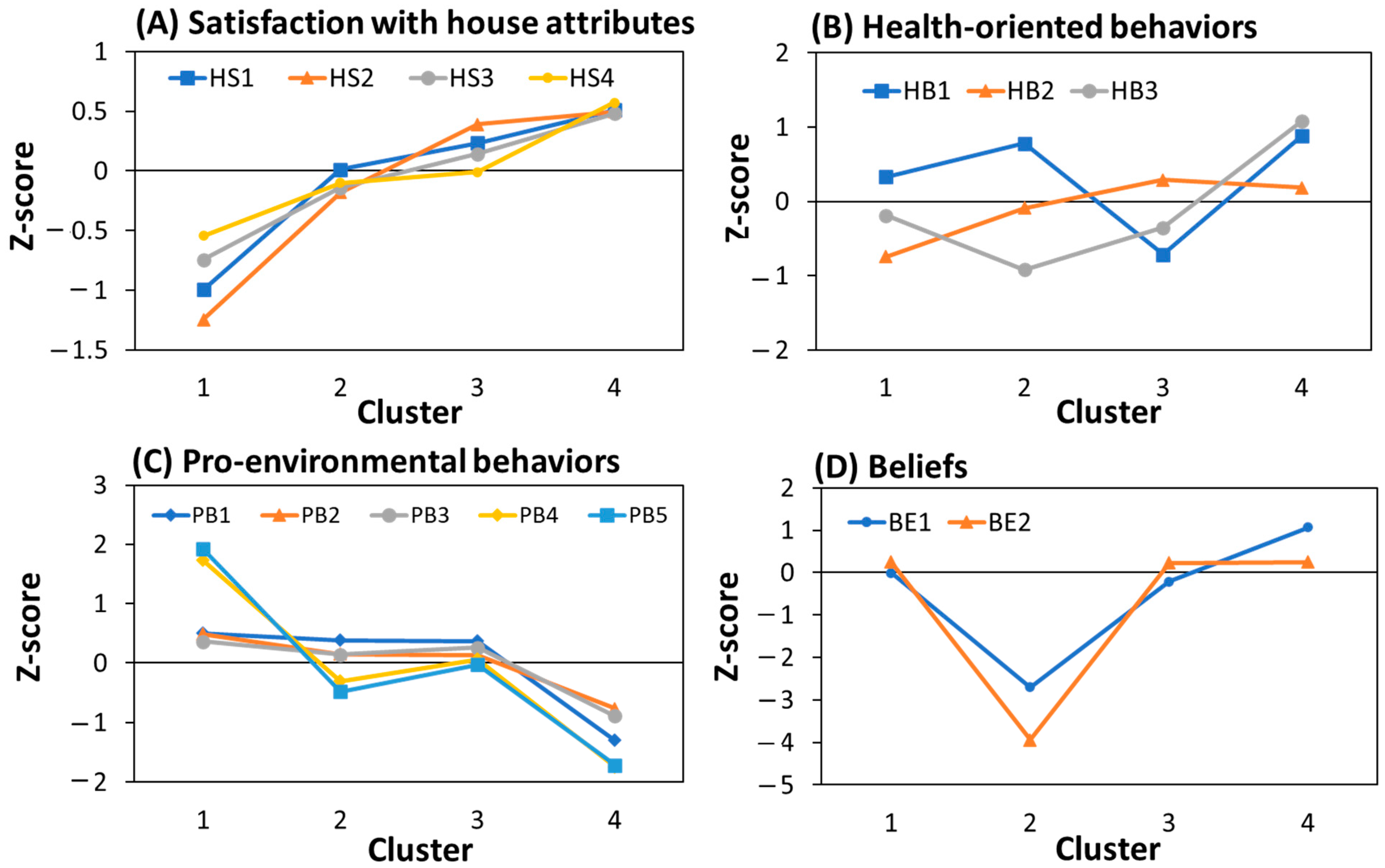 Urbansci 09 00131 g005