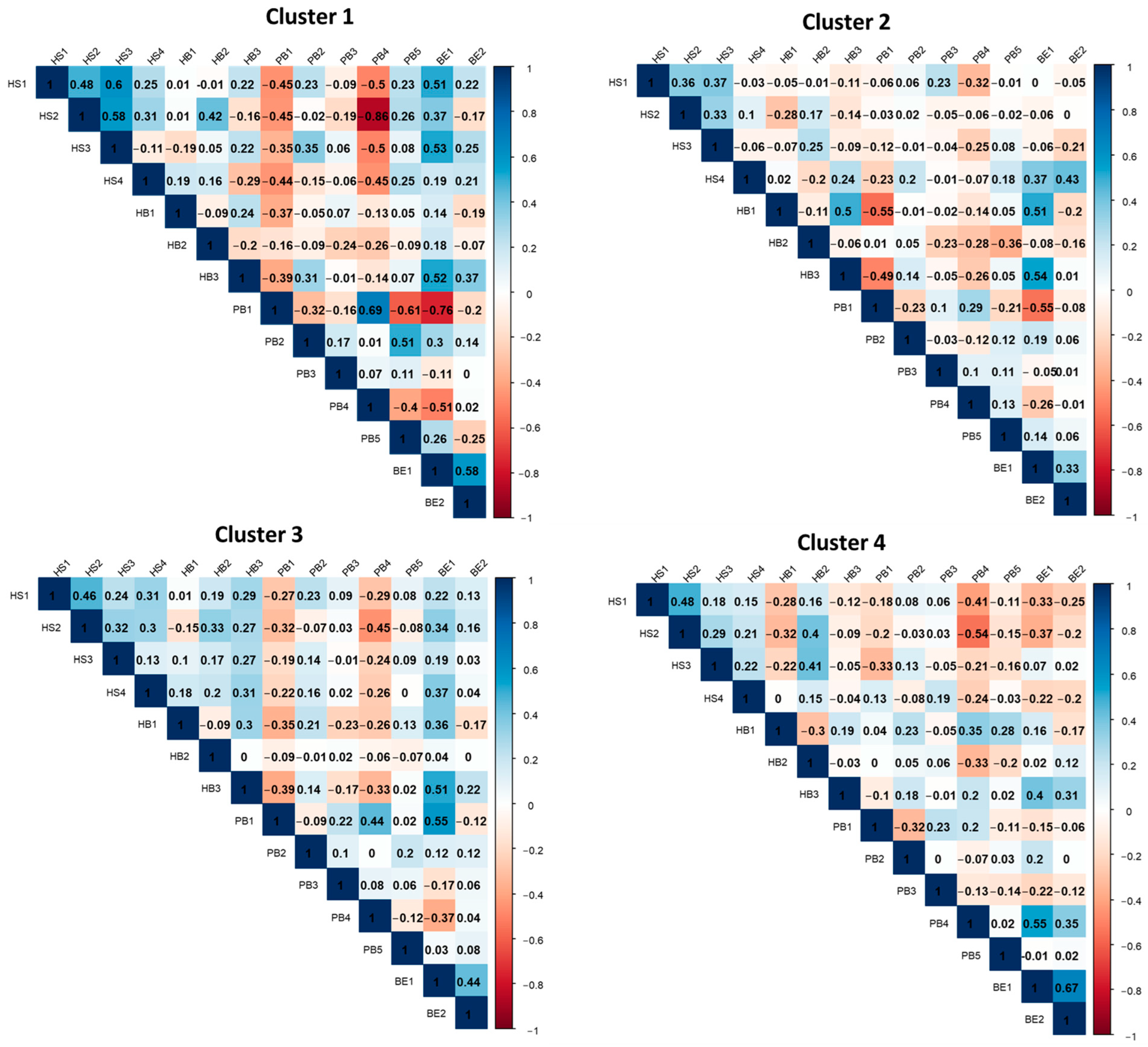 Urbansci 09 00131 g006