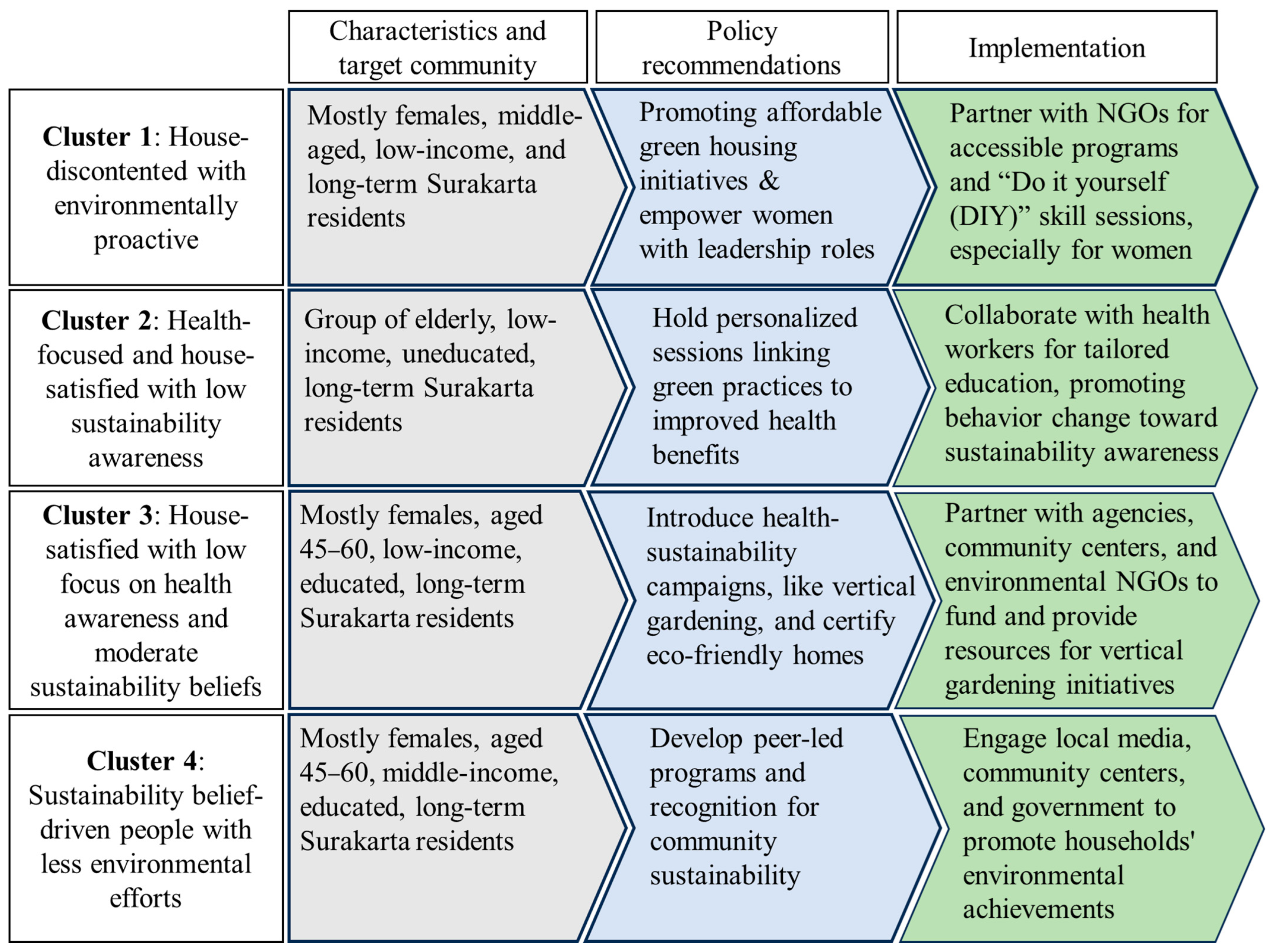 Urbansci 09 00131 g007