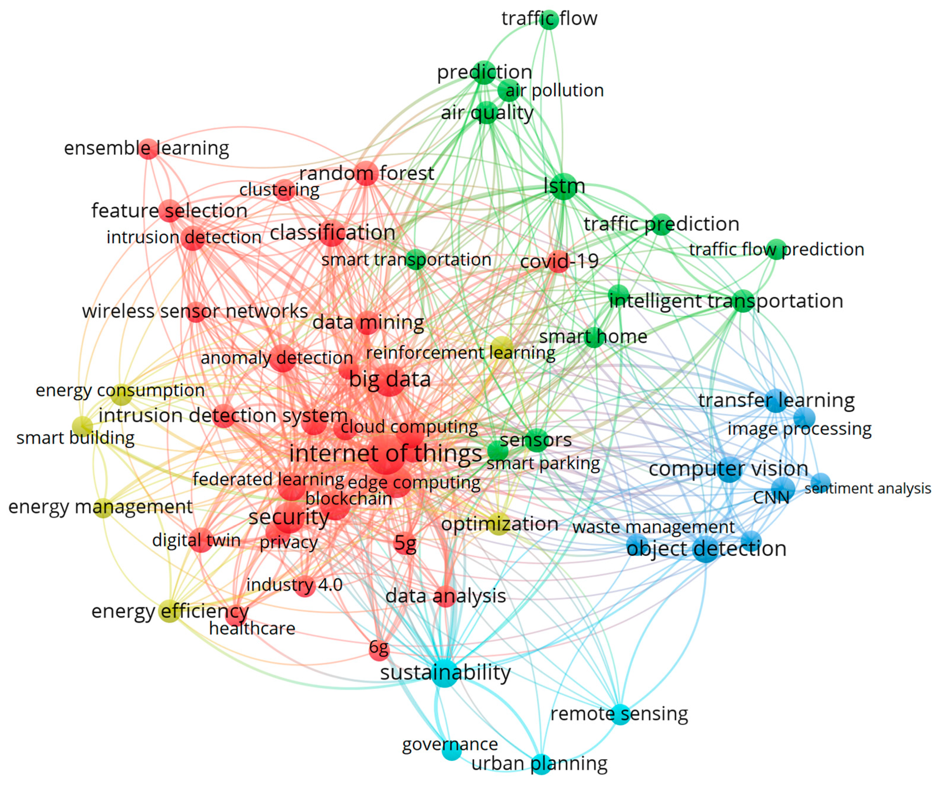 Urbansci 09 00132 g009