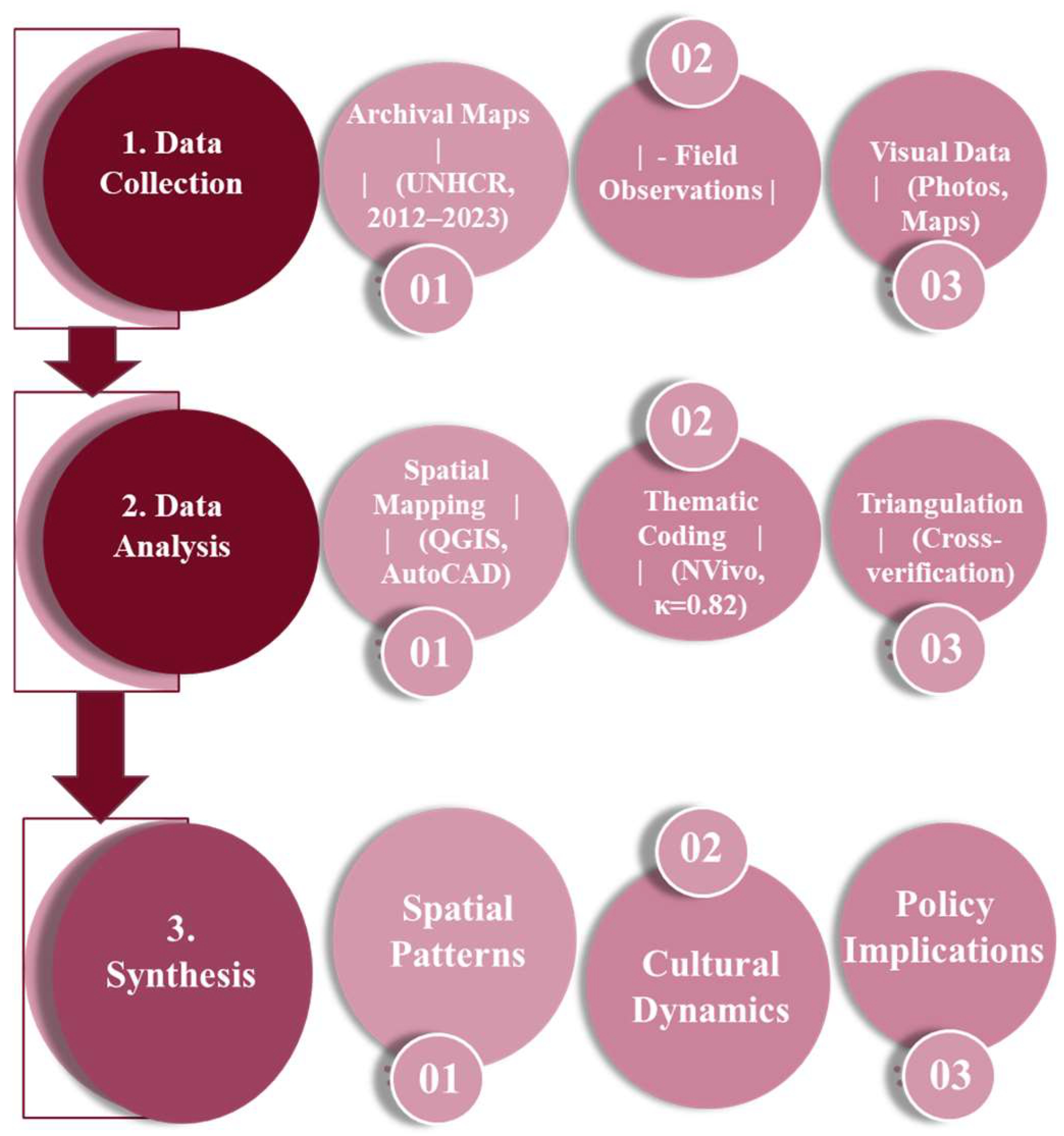 Urbansci 09 00133 g005