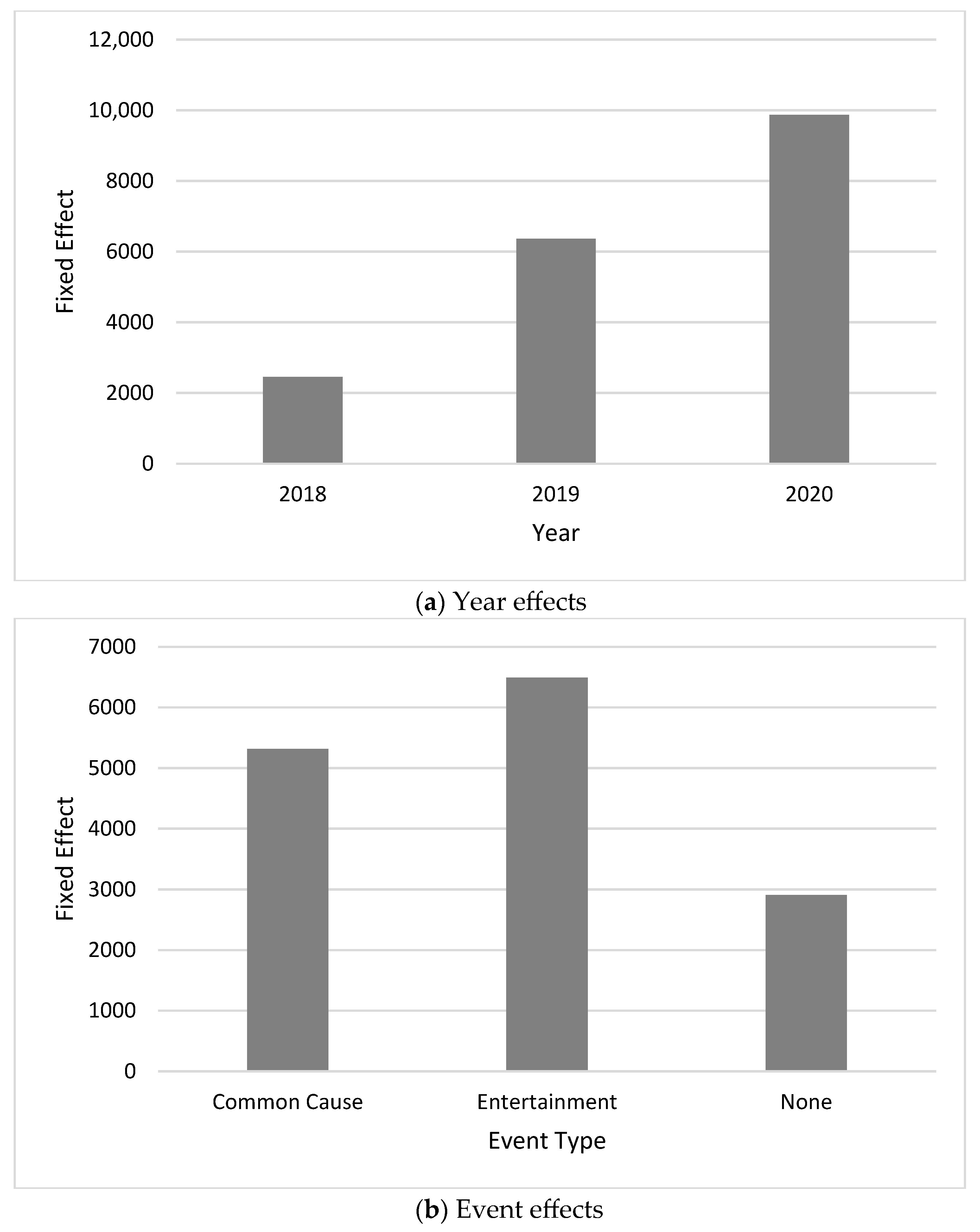 Urbansci 09 00135 g005