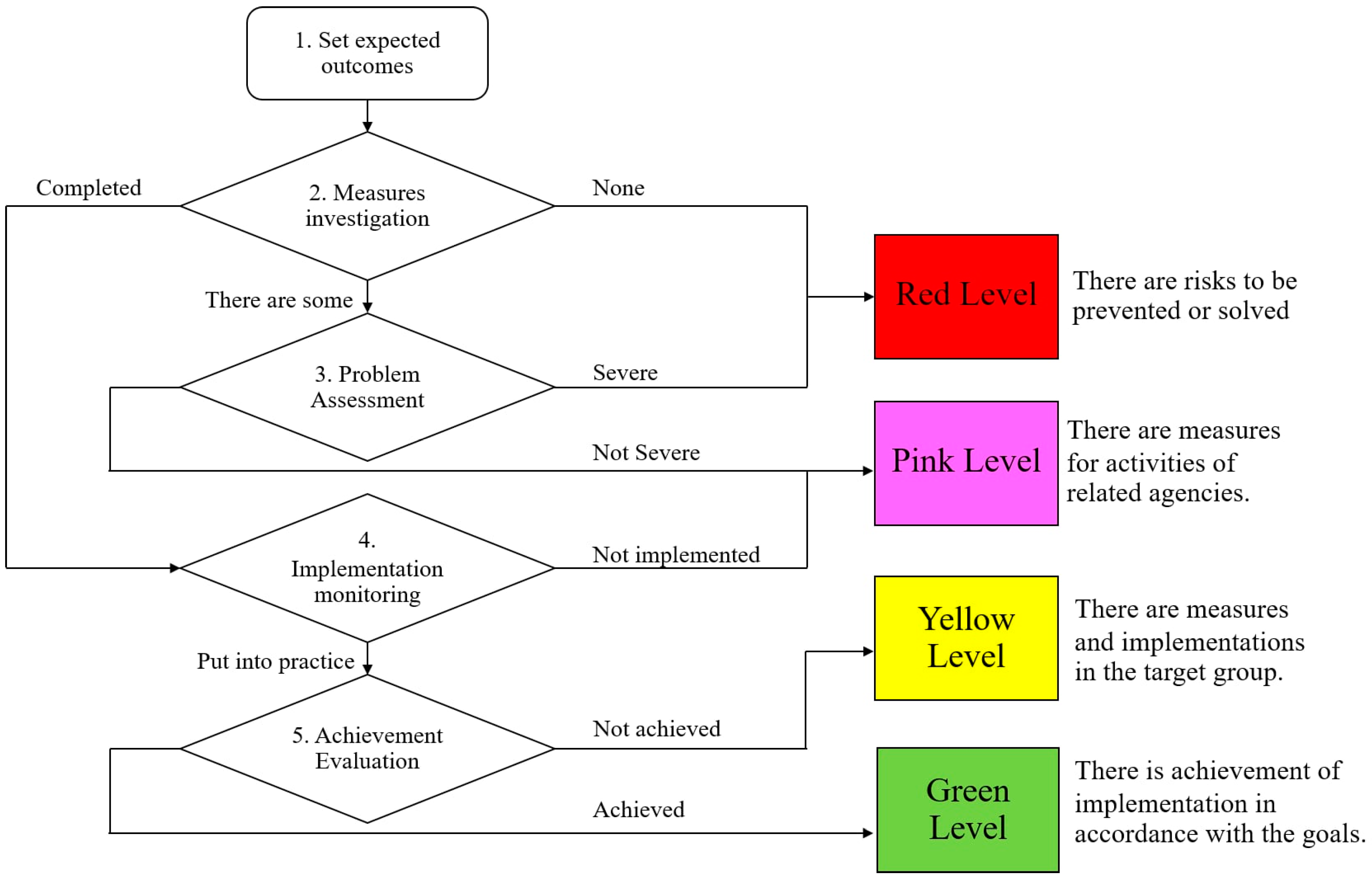 Urbansci 09 00136 g002