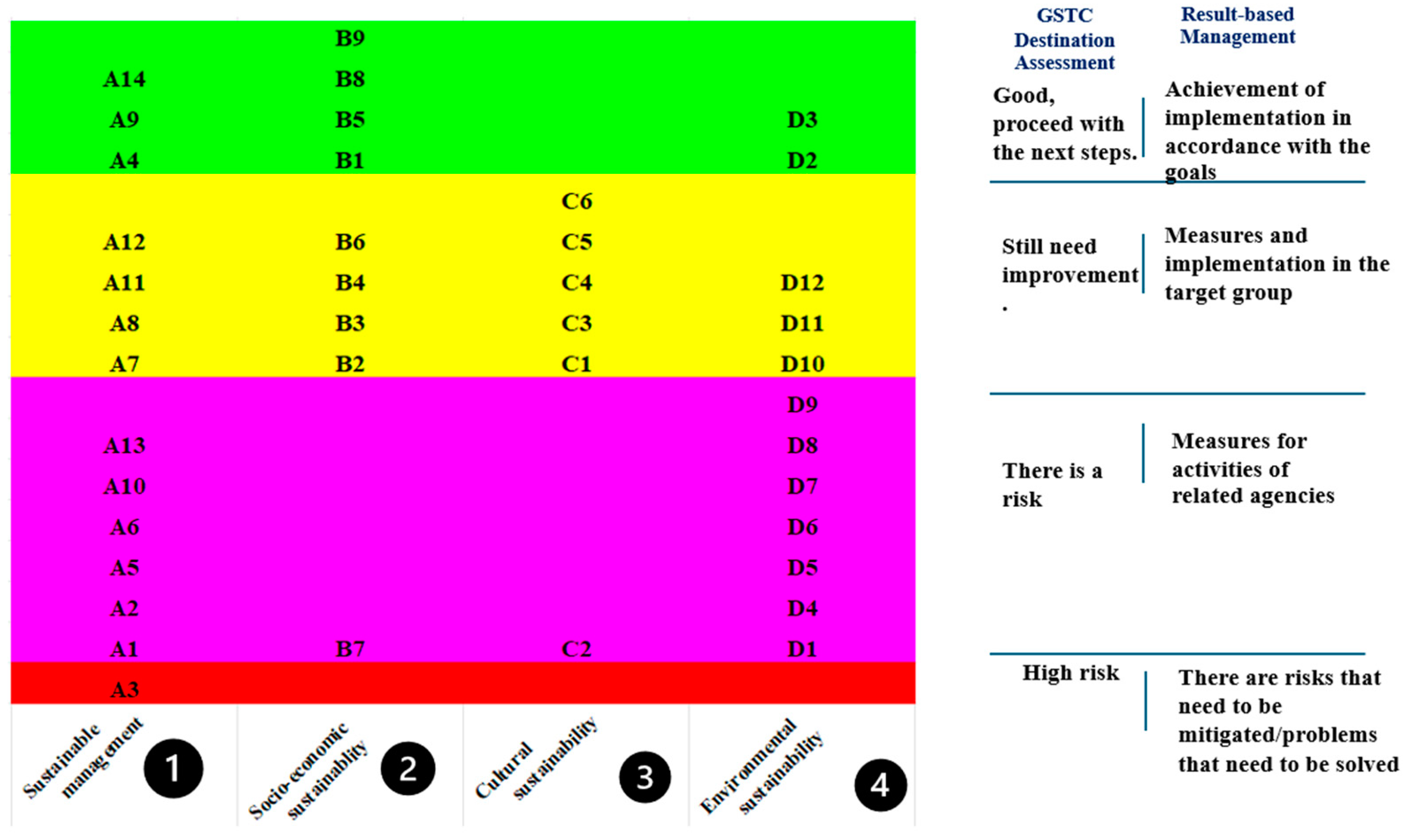 Urbansci 09 00136 g003