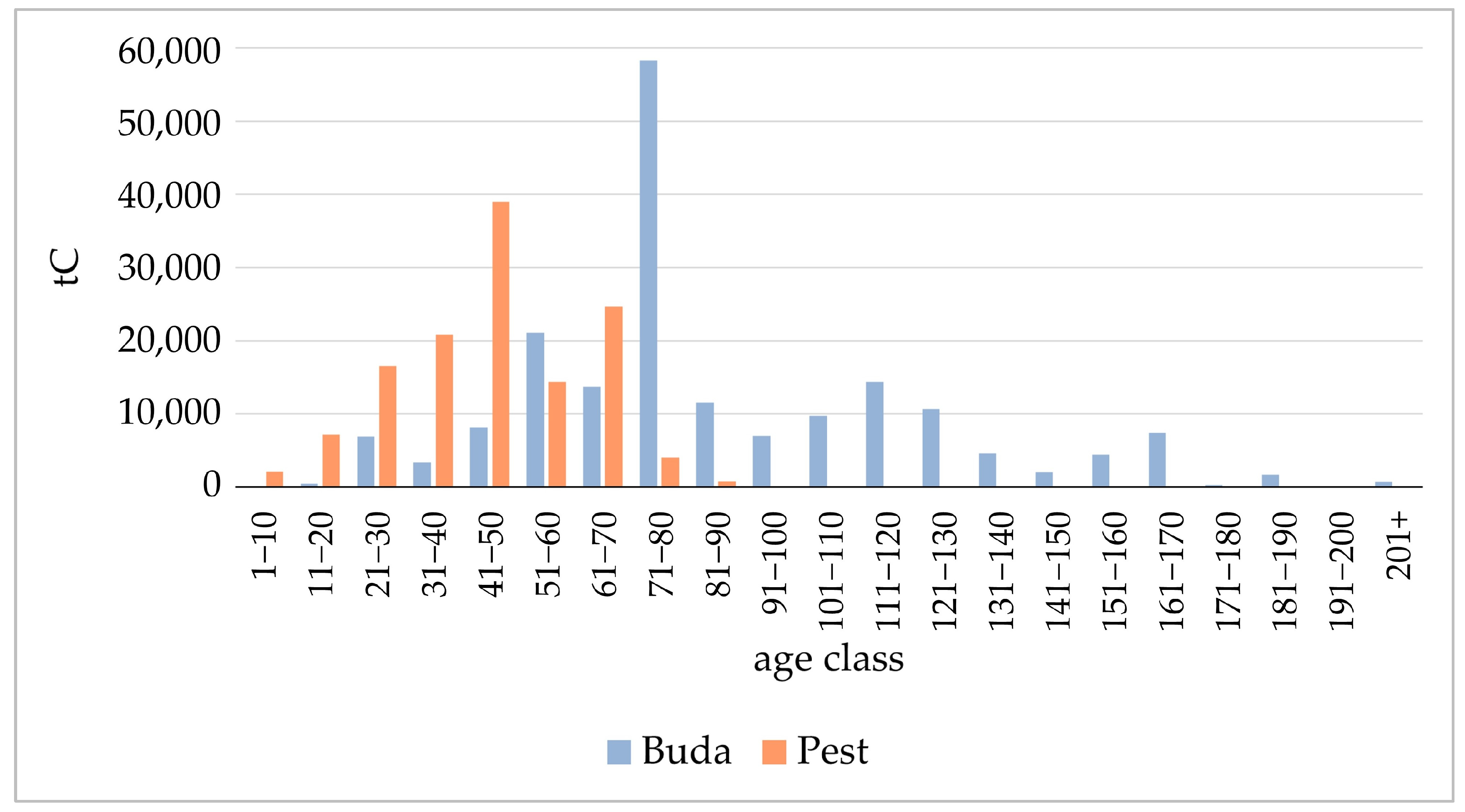 Urbansci 09 00137 g004