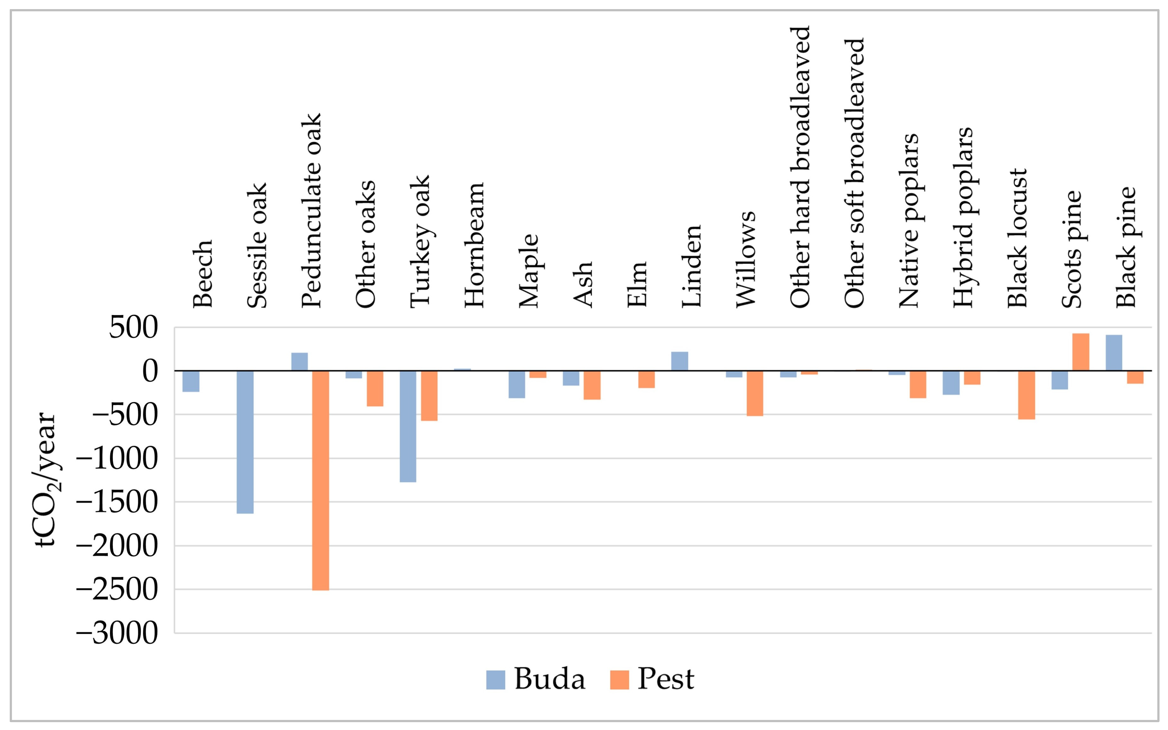 Urbansci 09 00137 g005