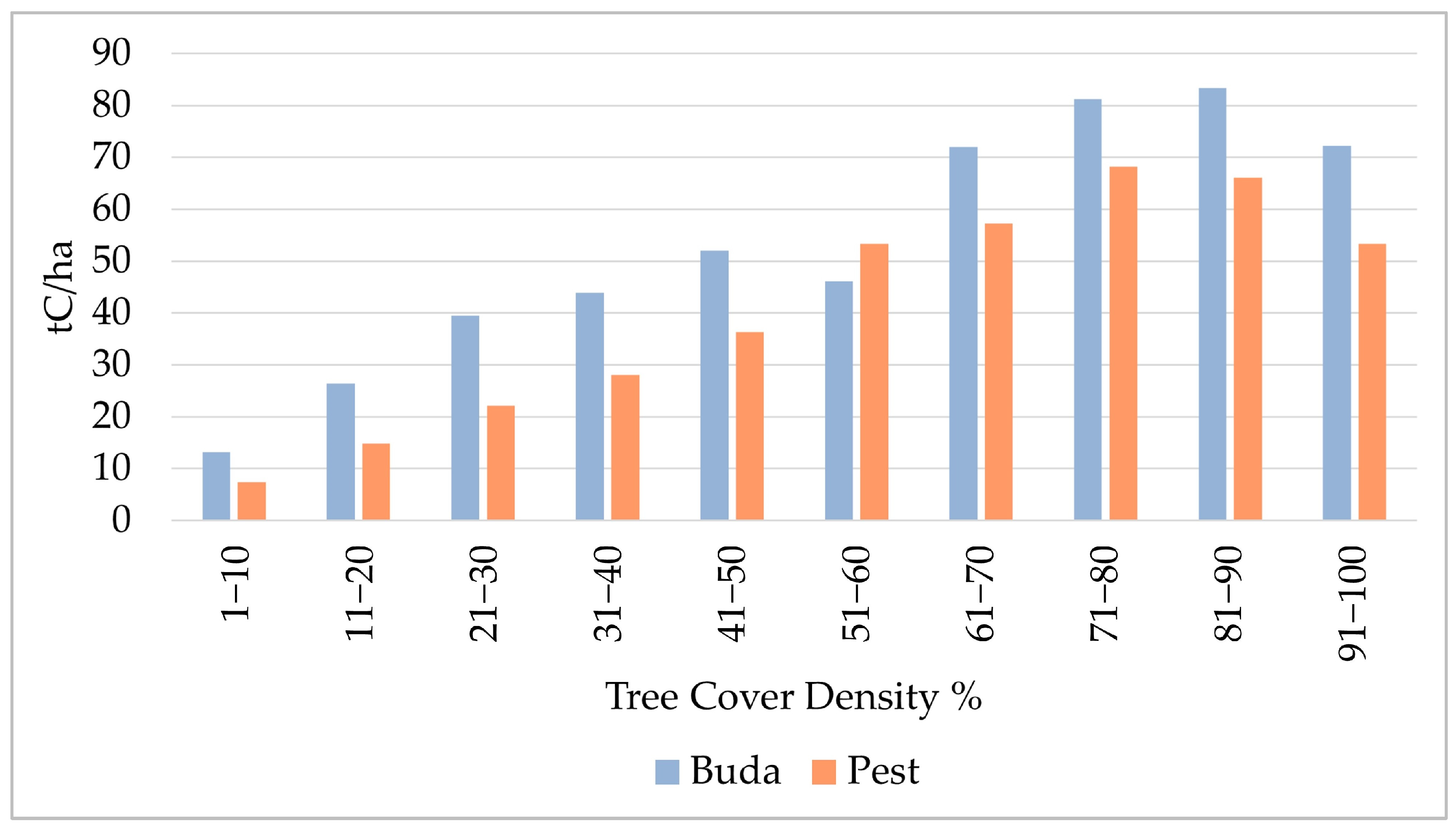 Urbansci 09 00137 g010