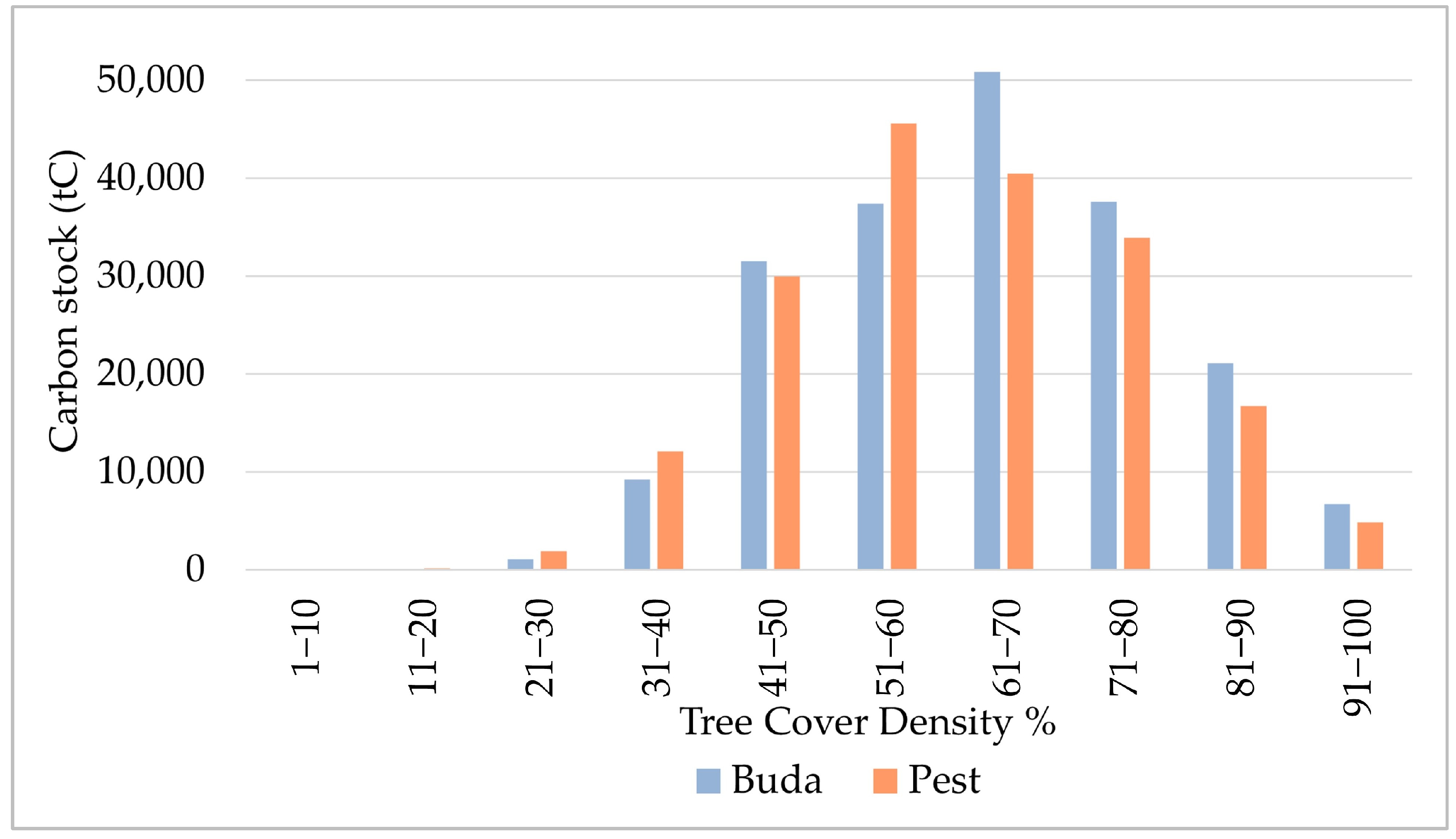 Urbansci 09 00137 g011