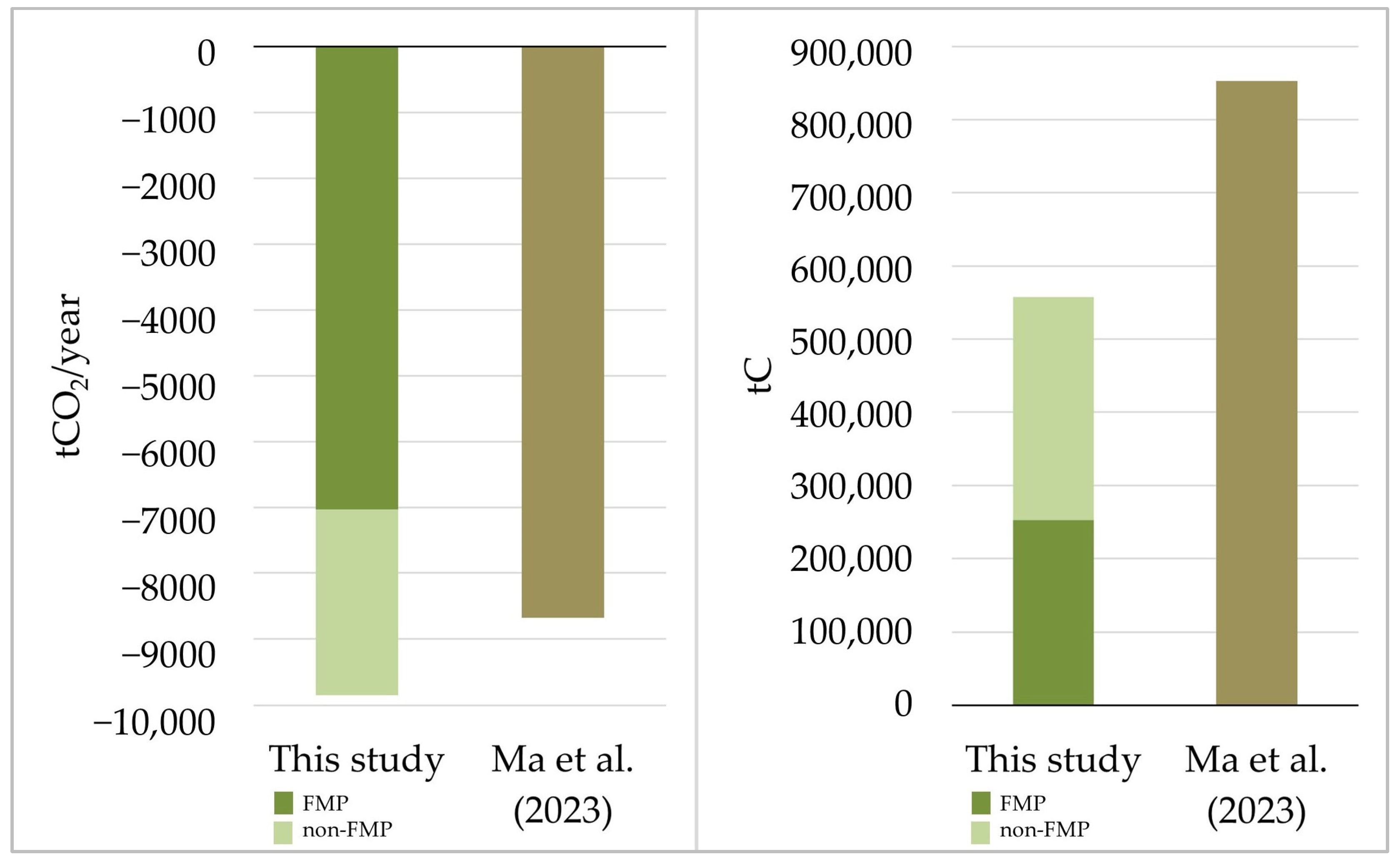 Urbansci 09 00137 g014