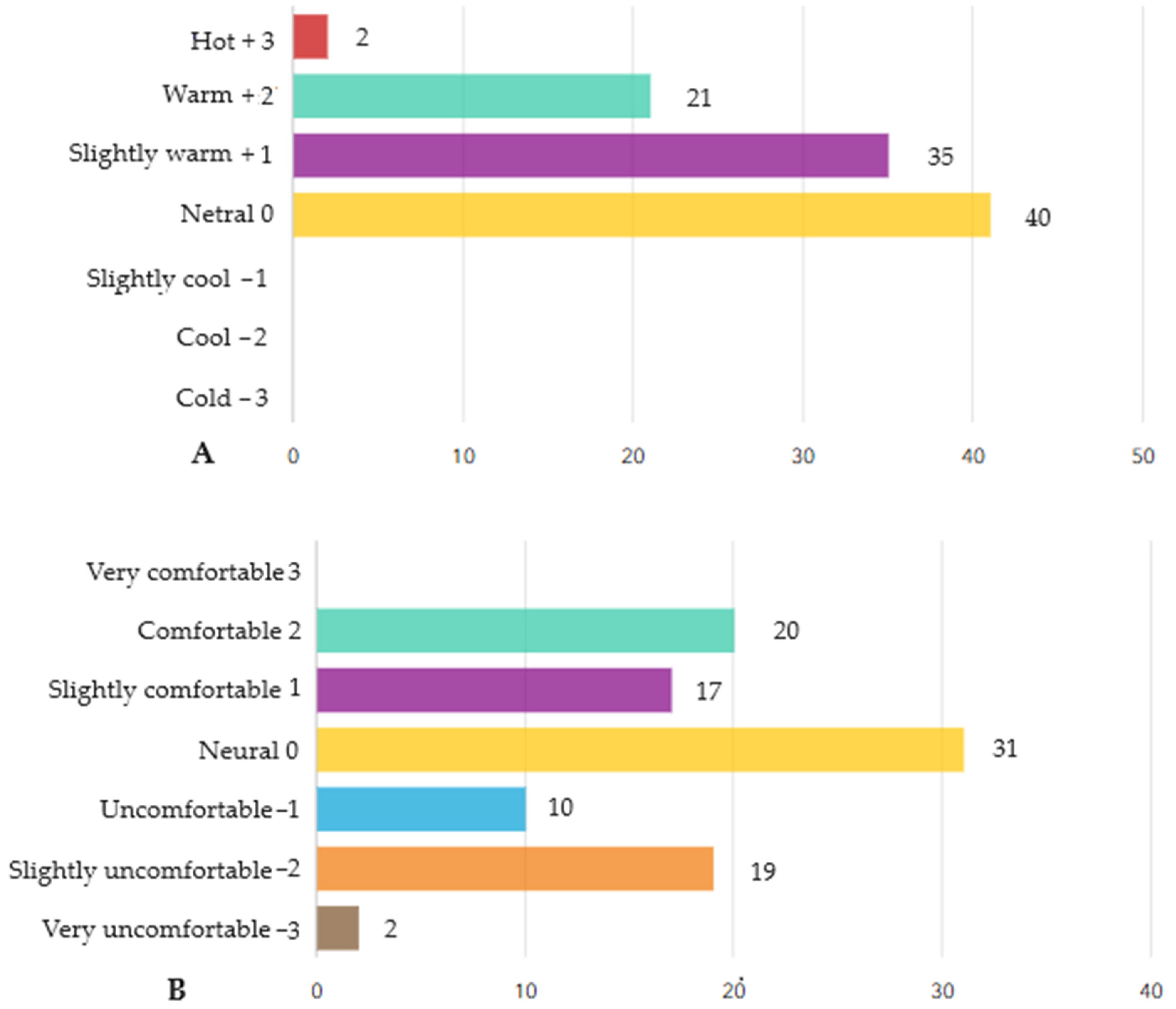 Urbansci 09 00139 g003