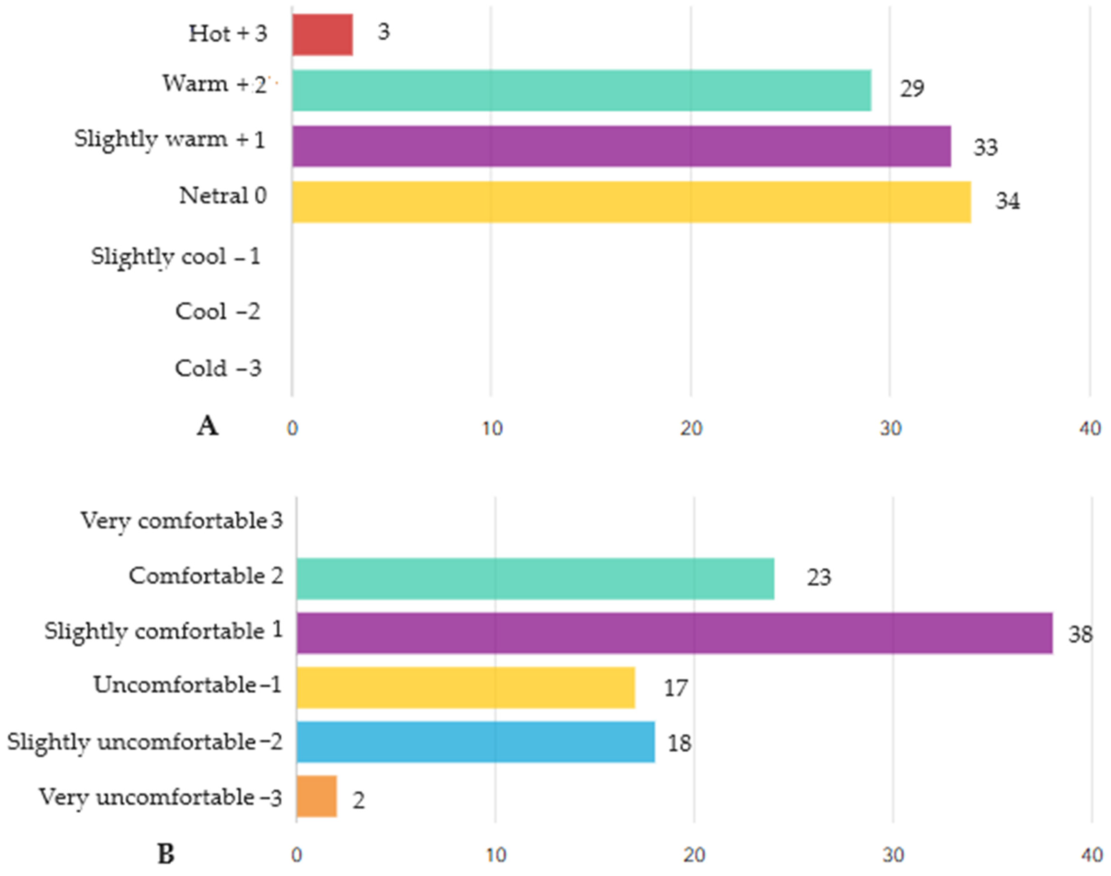 Urbansci 09 00139 g004