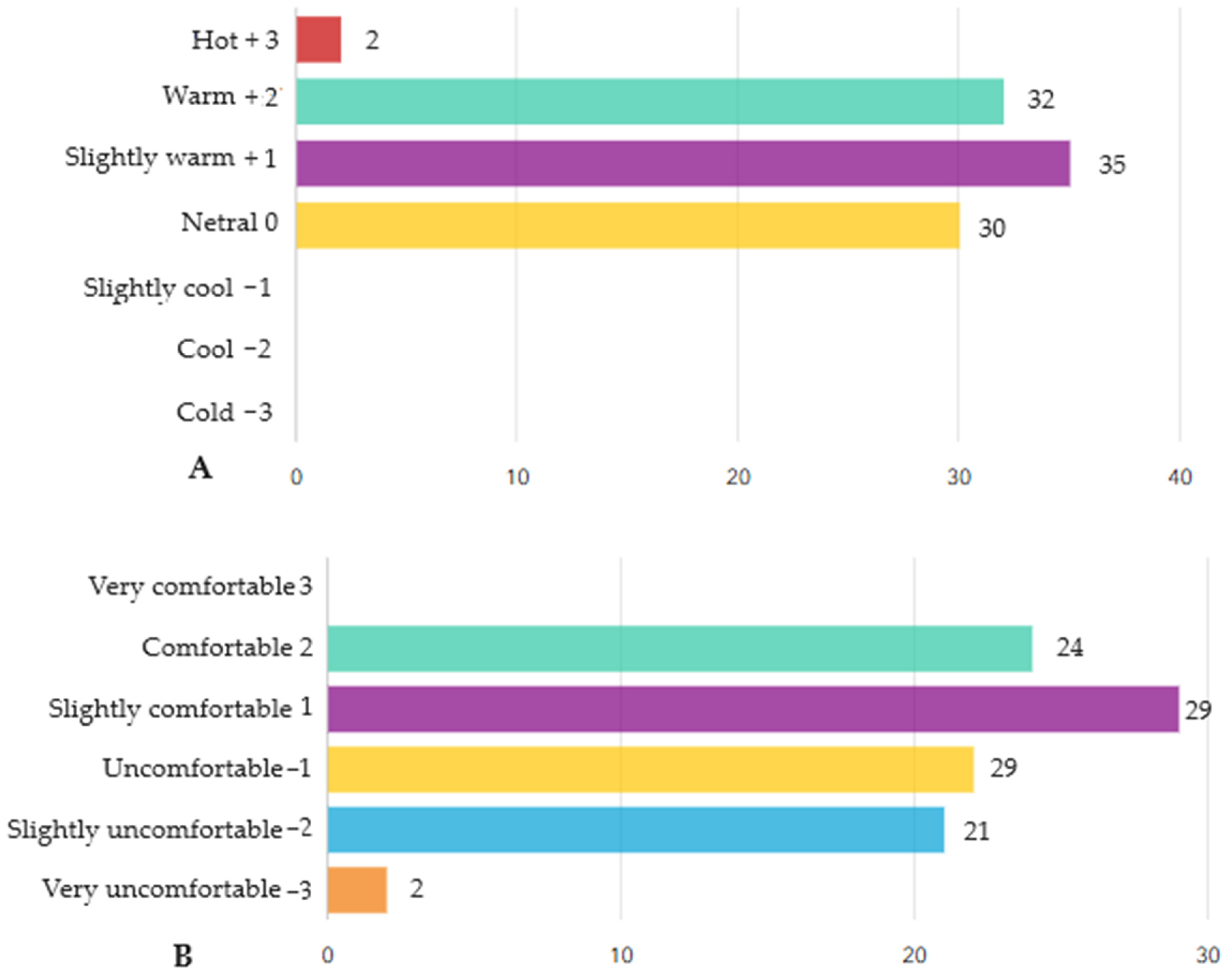 Urbansci 09 00139 g005
