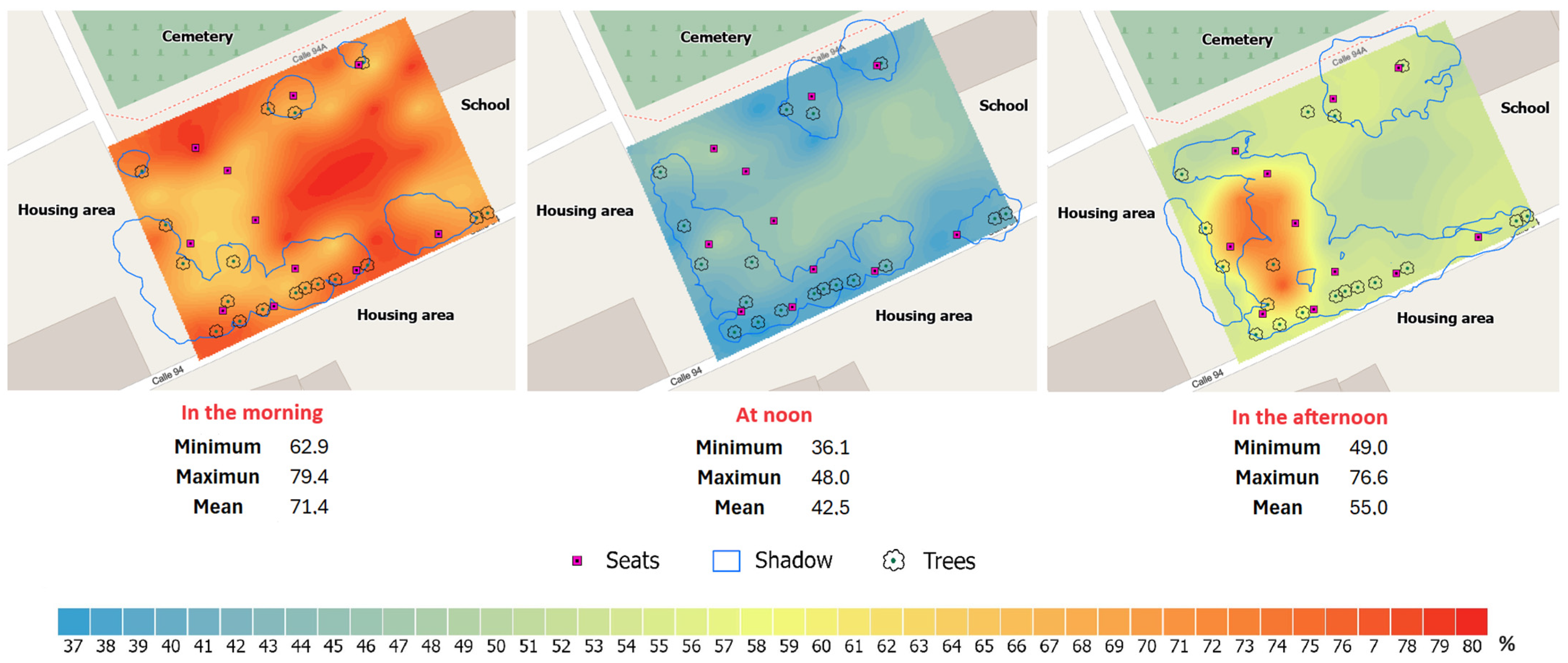 Urbansci 09 00139 g008