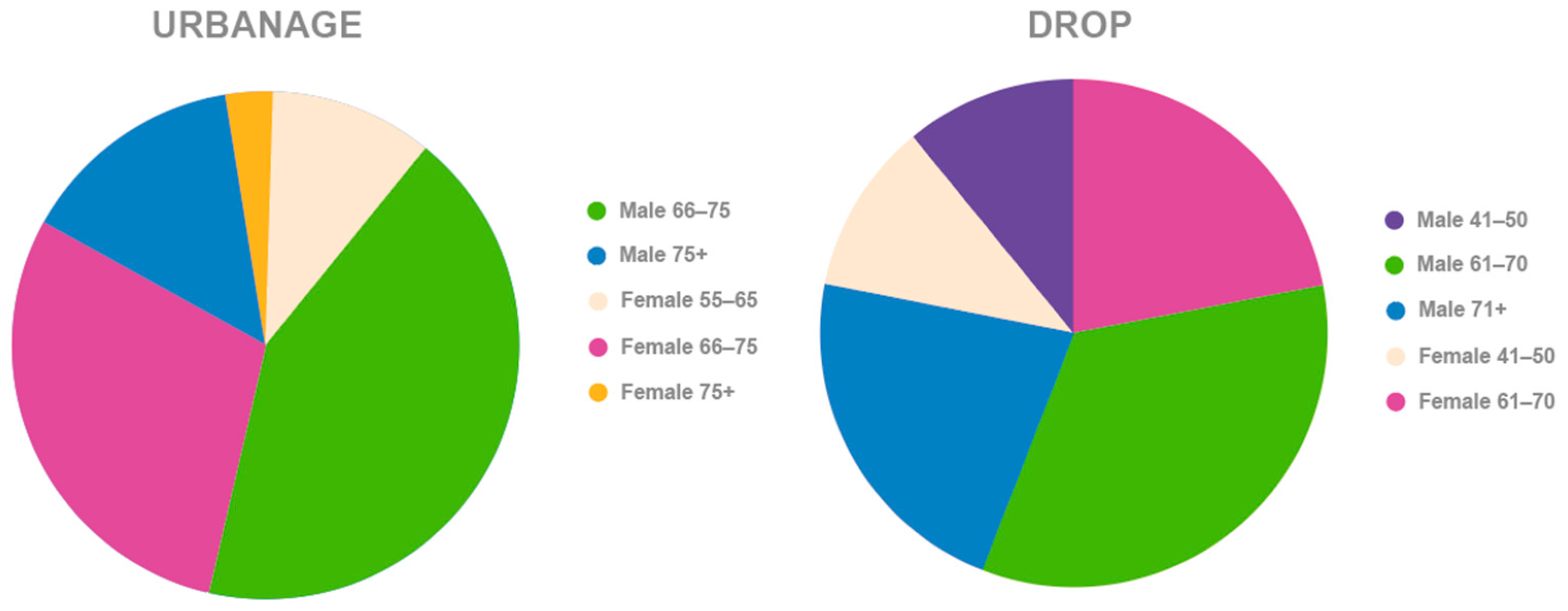 Urbansci 09 00140 g002